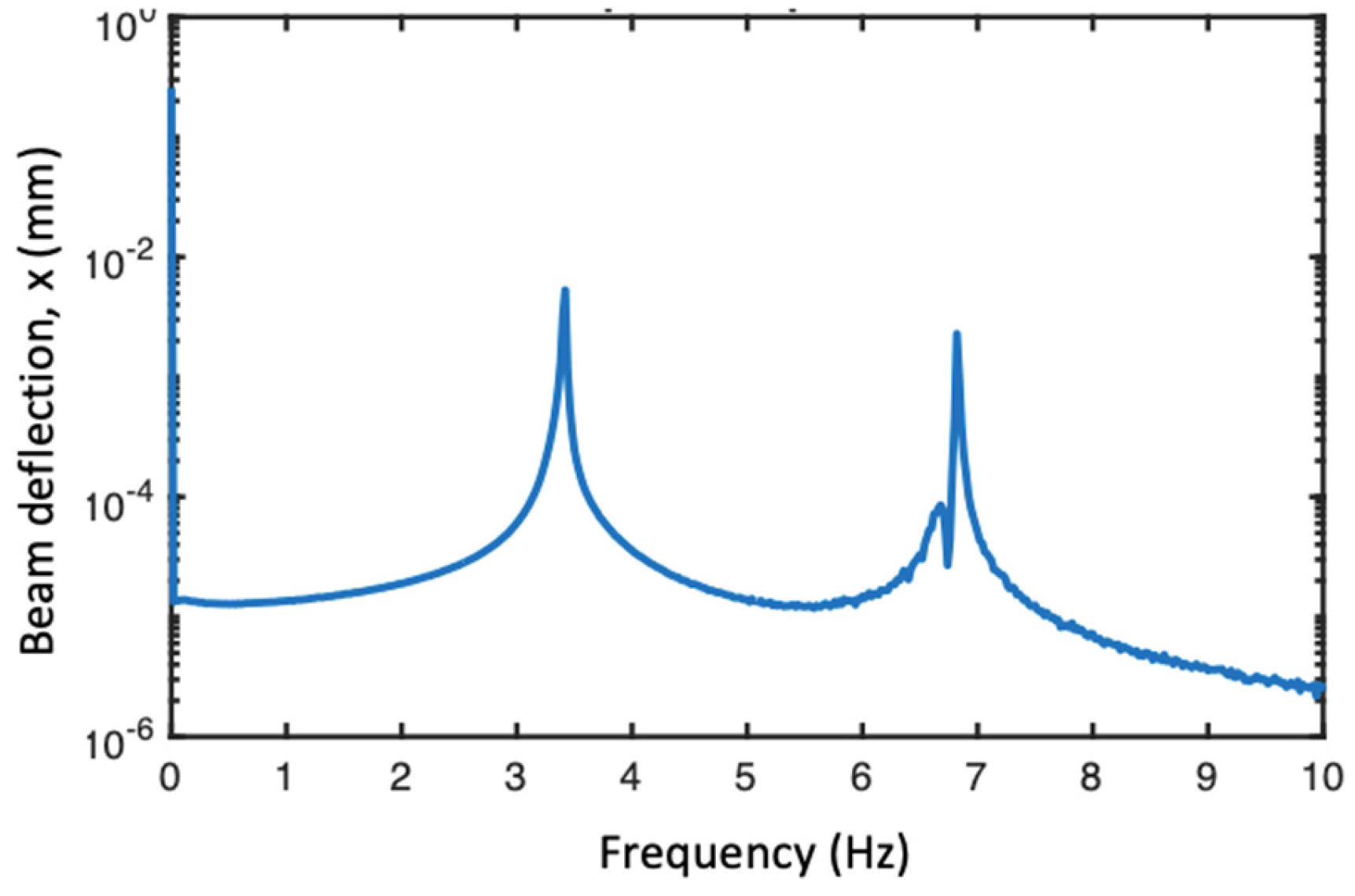 Modelling 06 00120 g003