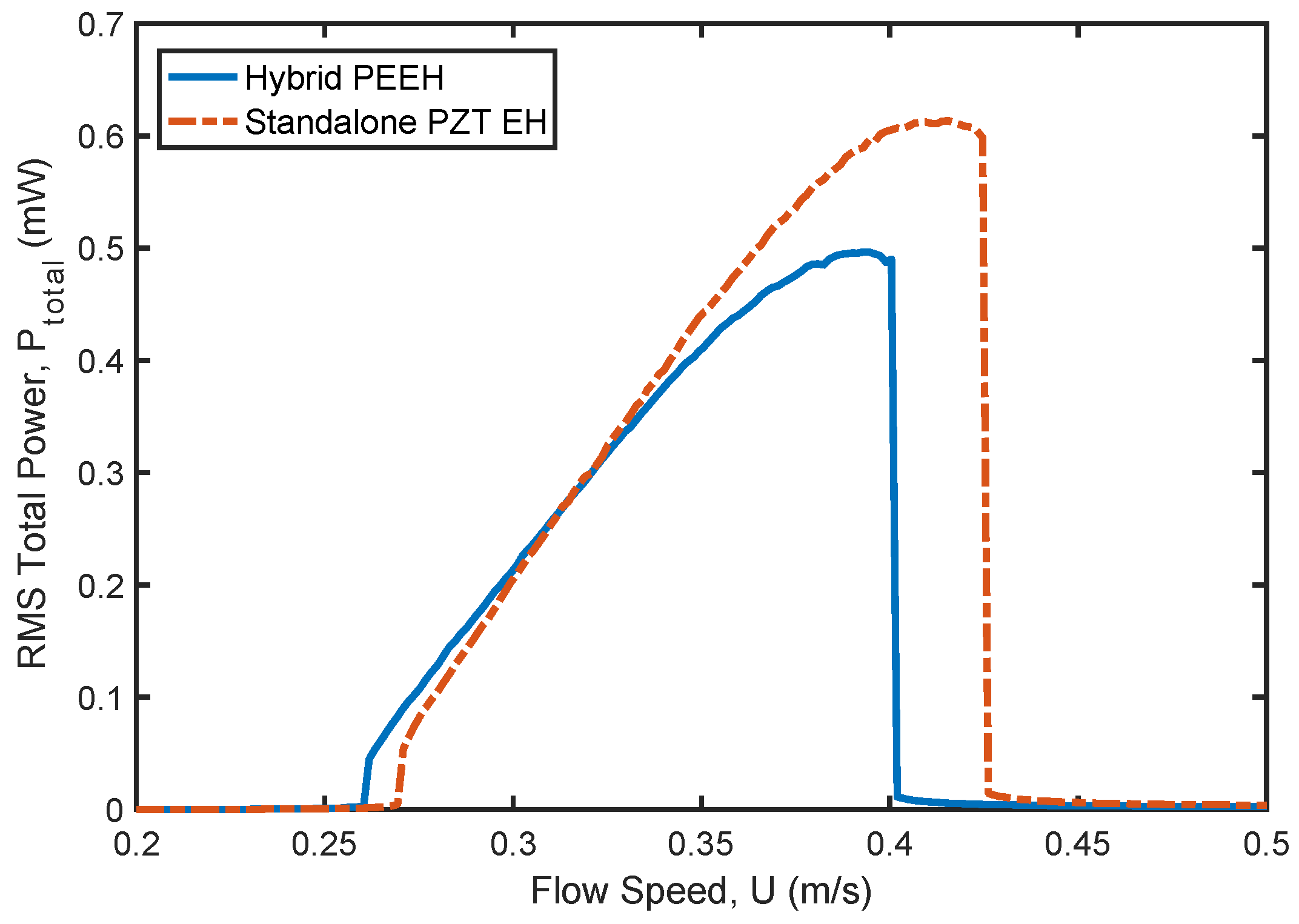 Modelling 06 00120 g006