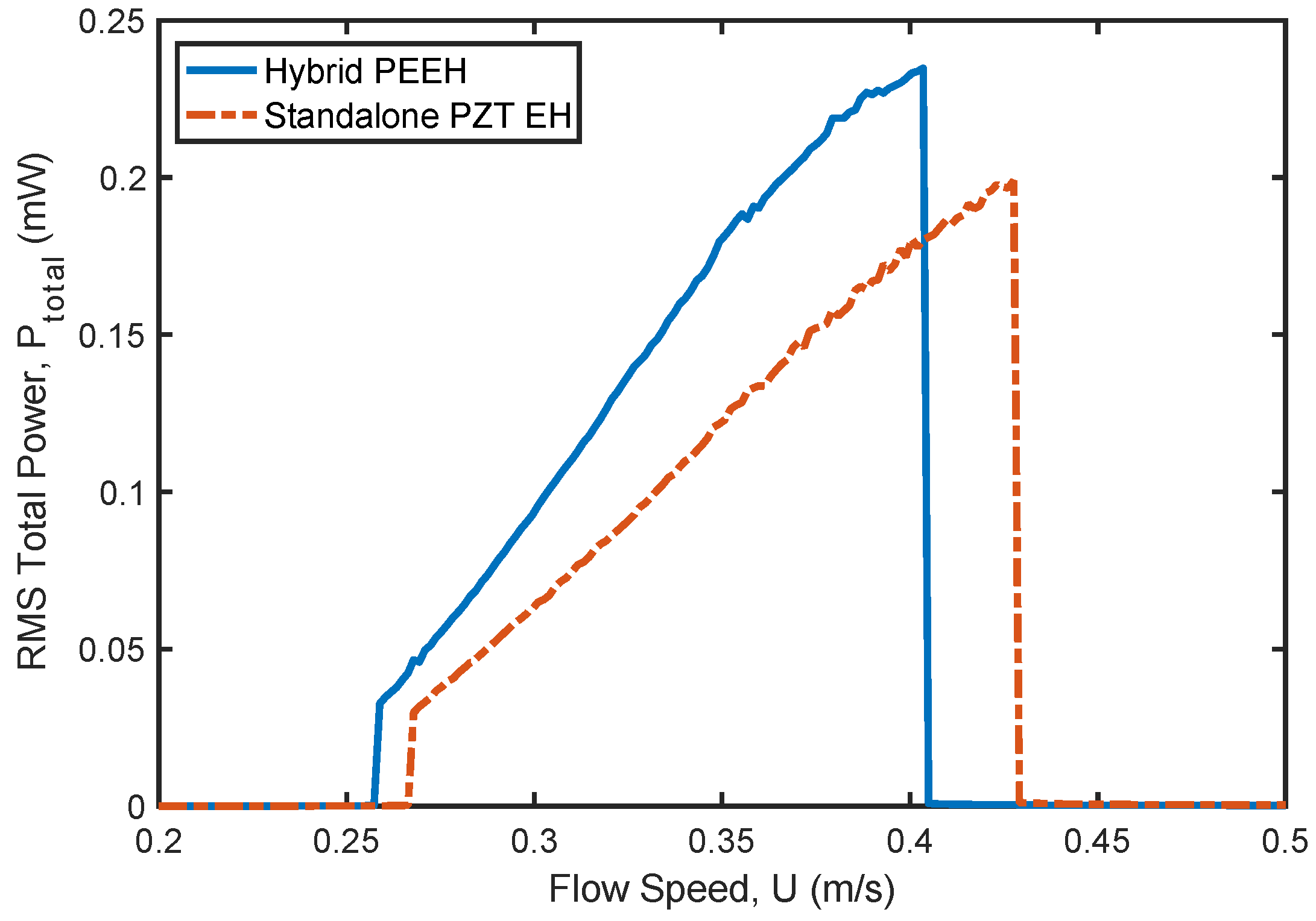 Modelling 06 00120 g007