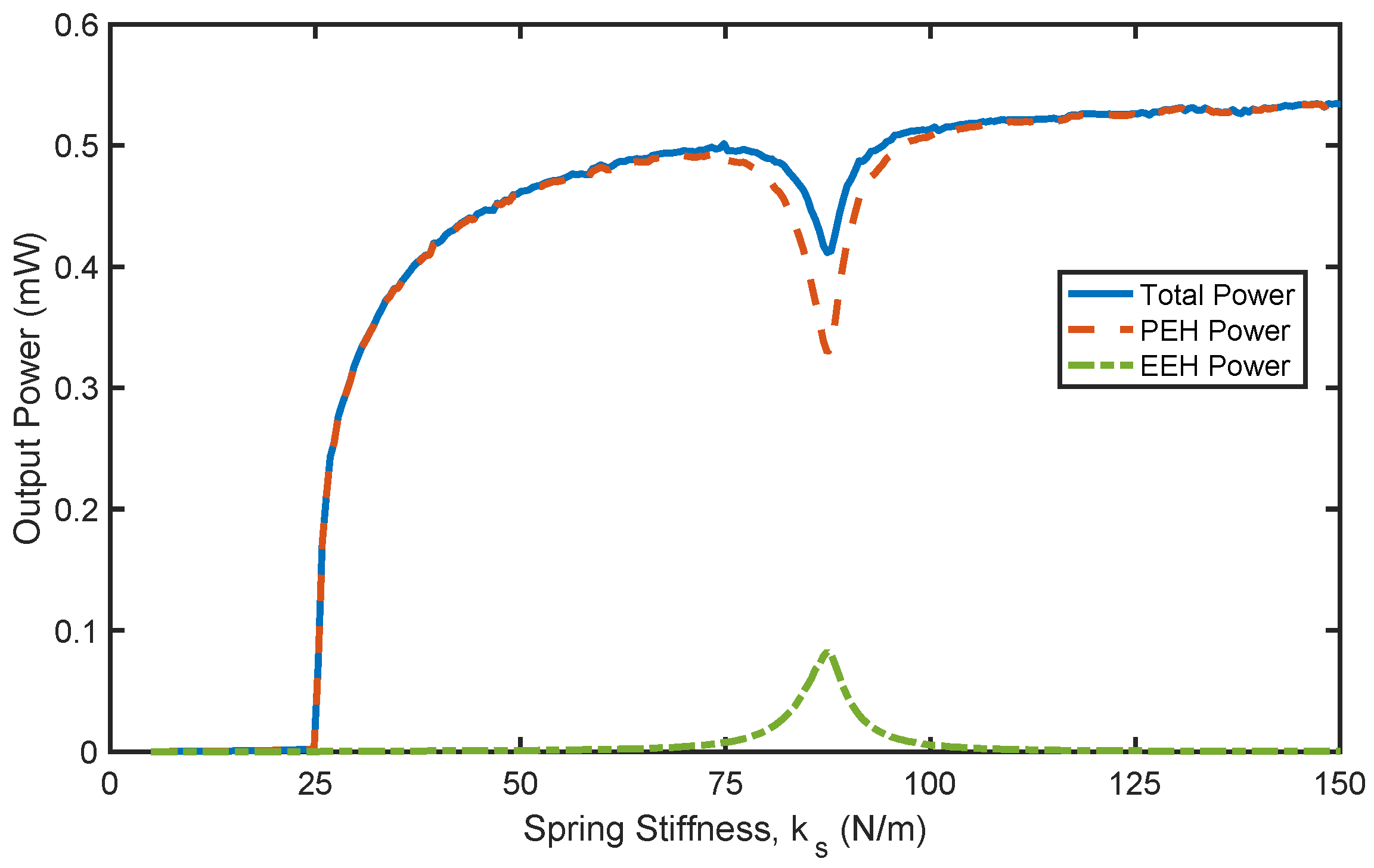 Modelling 06 00120 g009