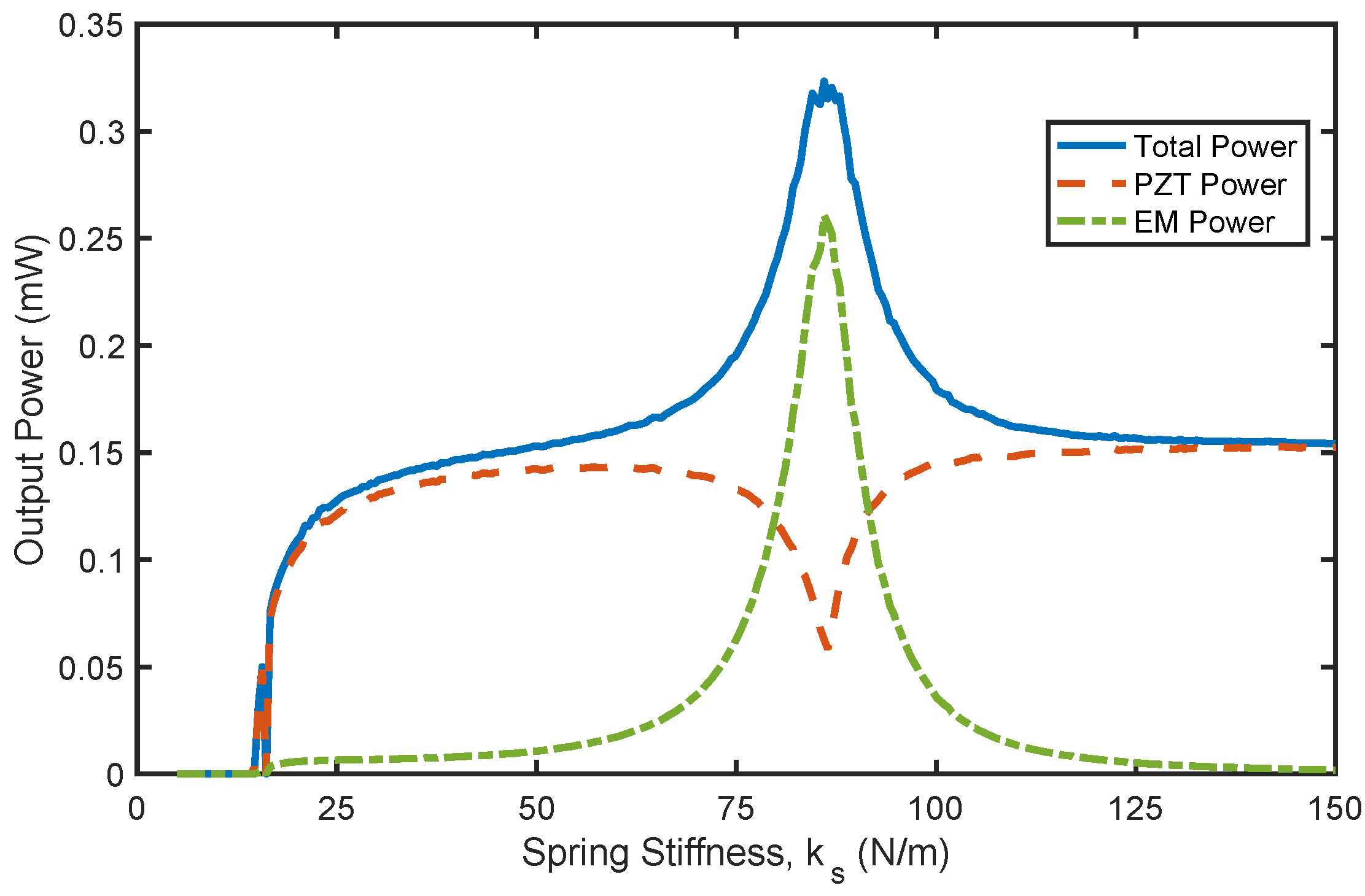 Modelling 06 00120 g011