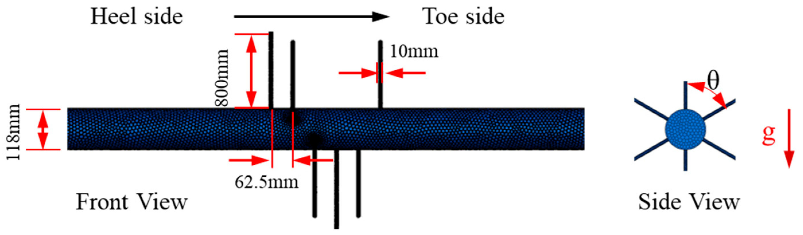 Modelling 06 00121 g002 Modelling 06 00121 g002