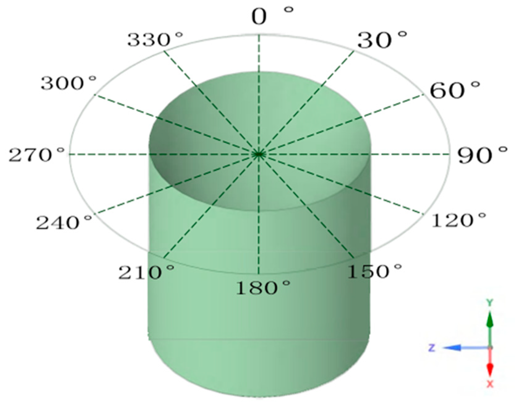 Modelling 06 00121 g009 Modelling 06 00121 g009