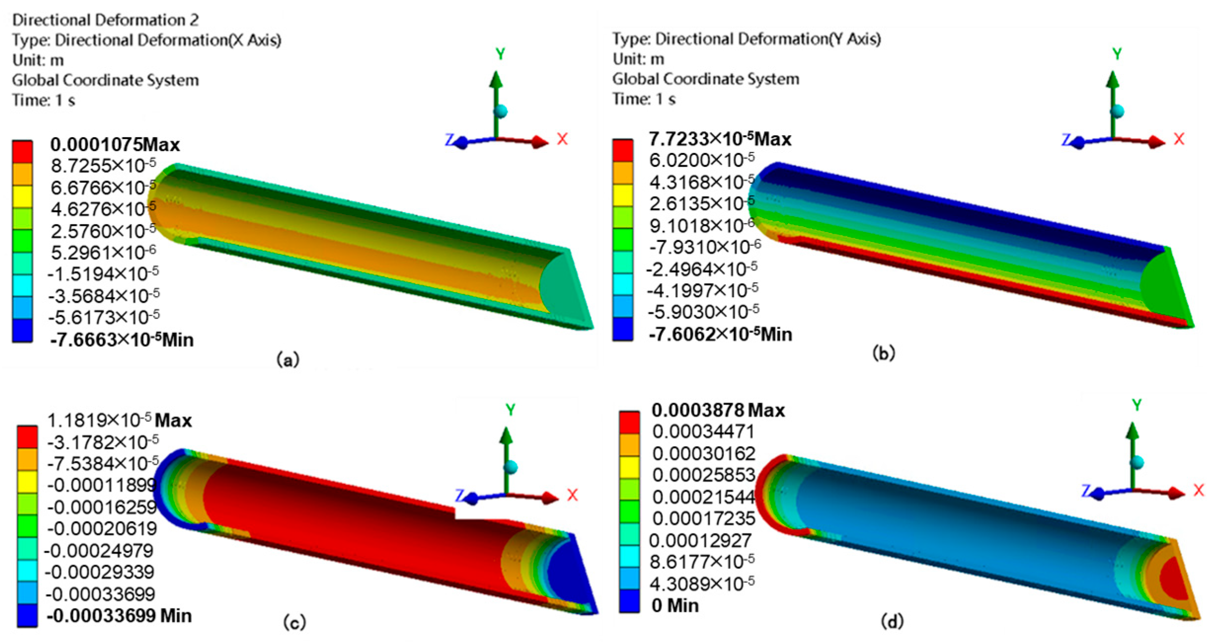 Modelling 06 00121 g014 Modelling 06 00121 g014