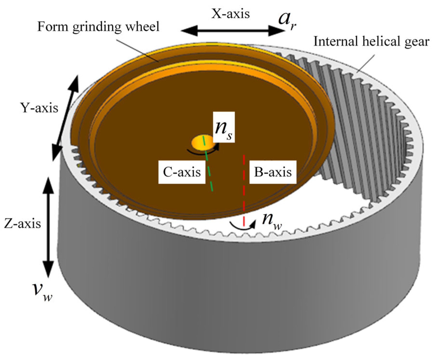 Modelling 06 00122 g001