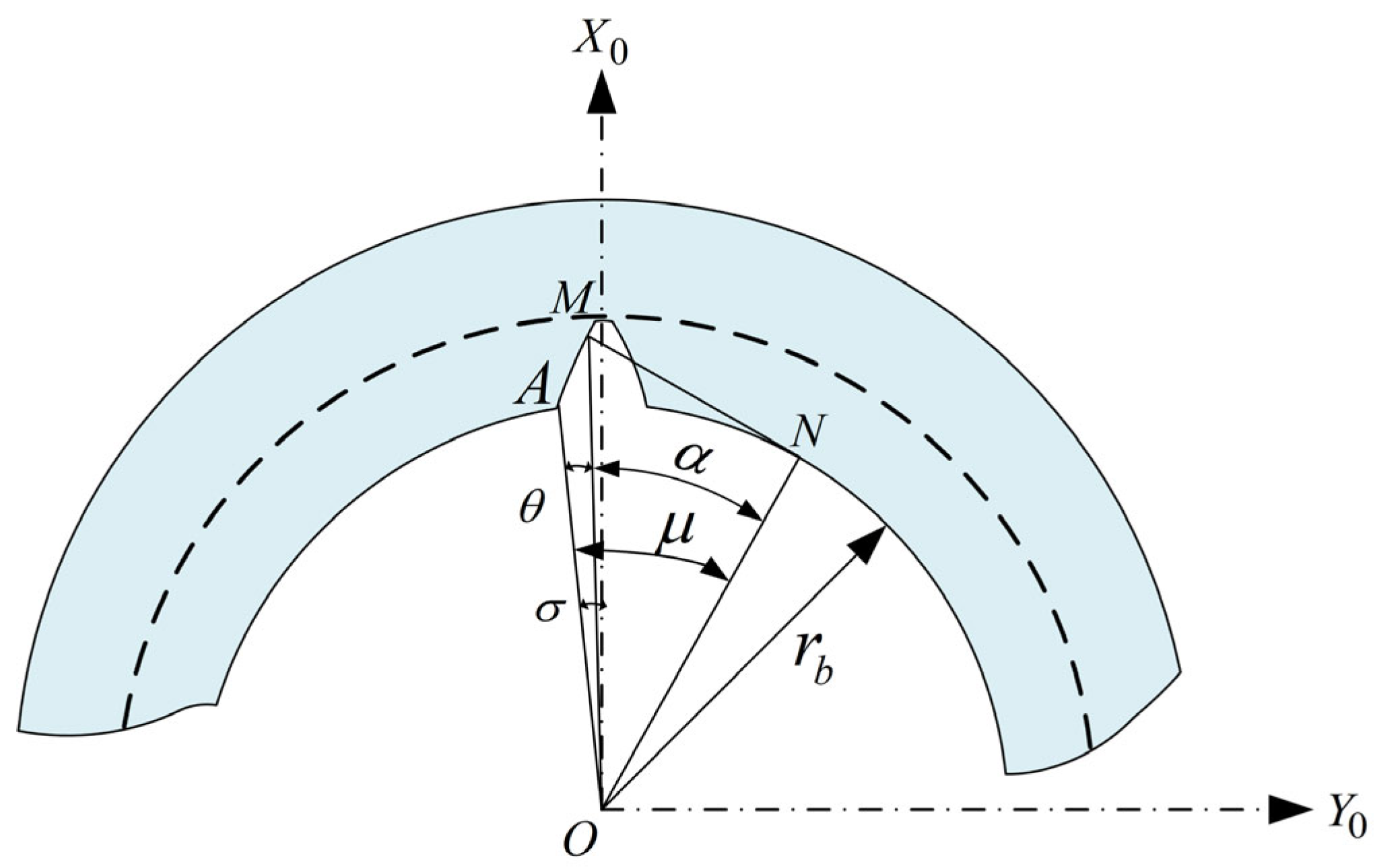 Modelling 06 00122 g002