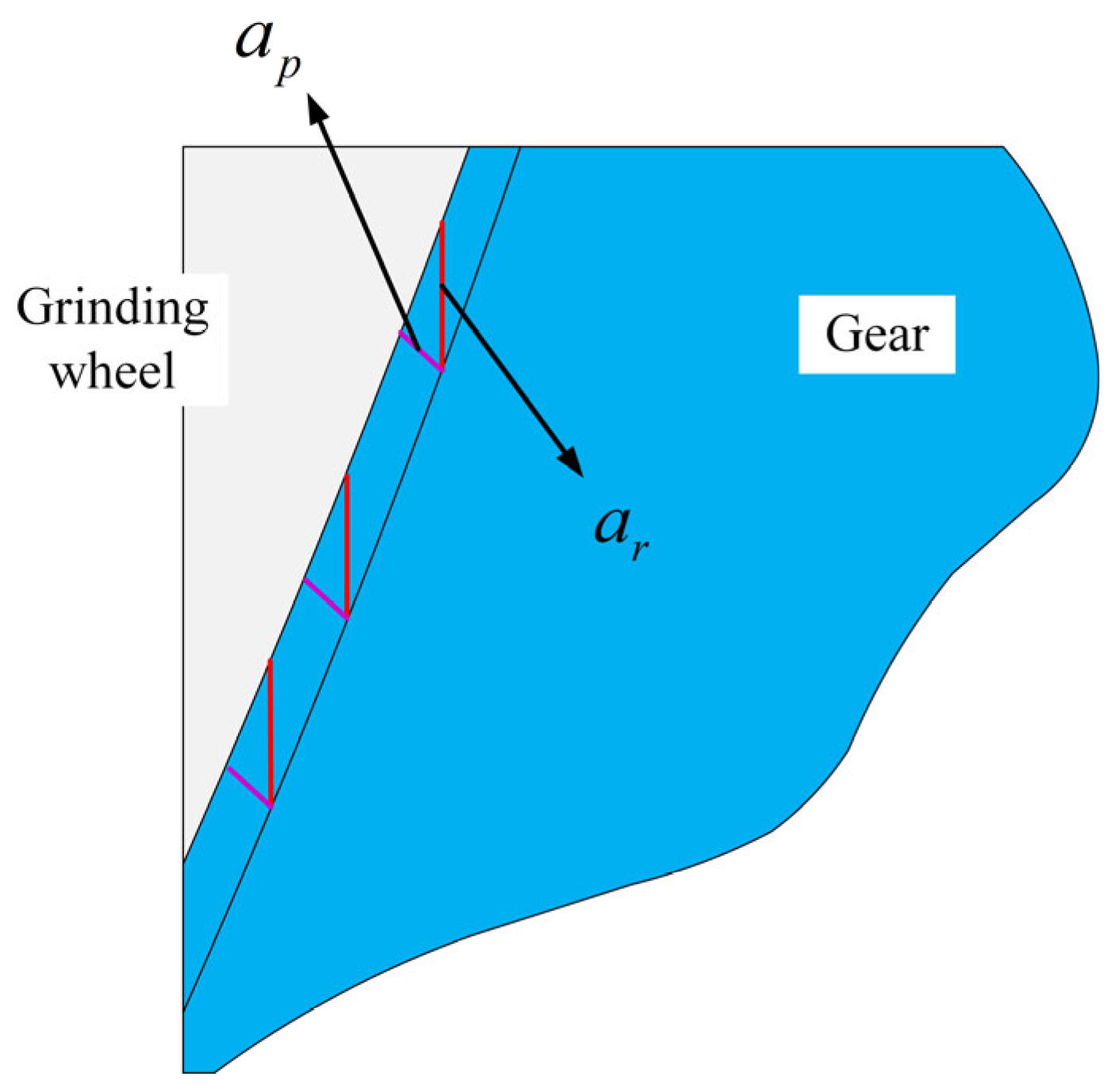 Modelling 06 00122 g003