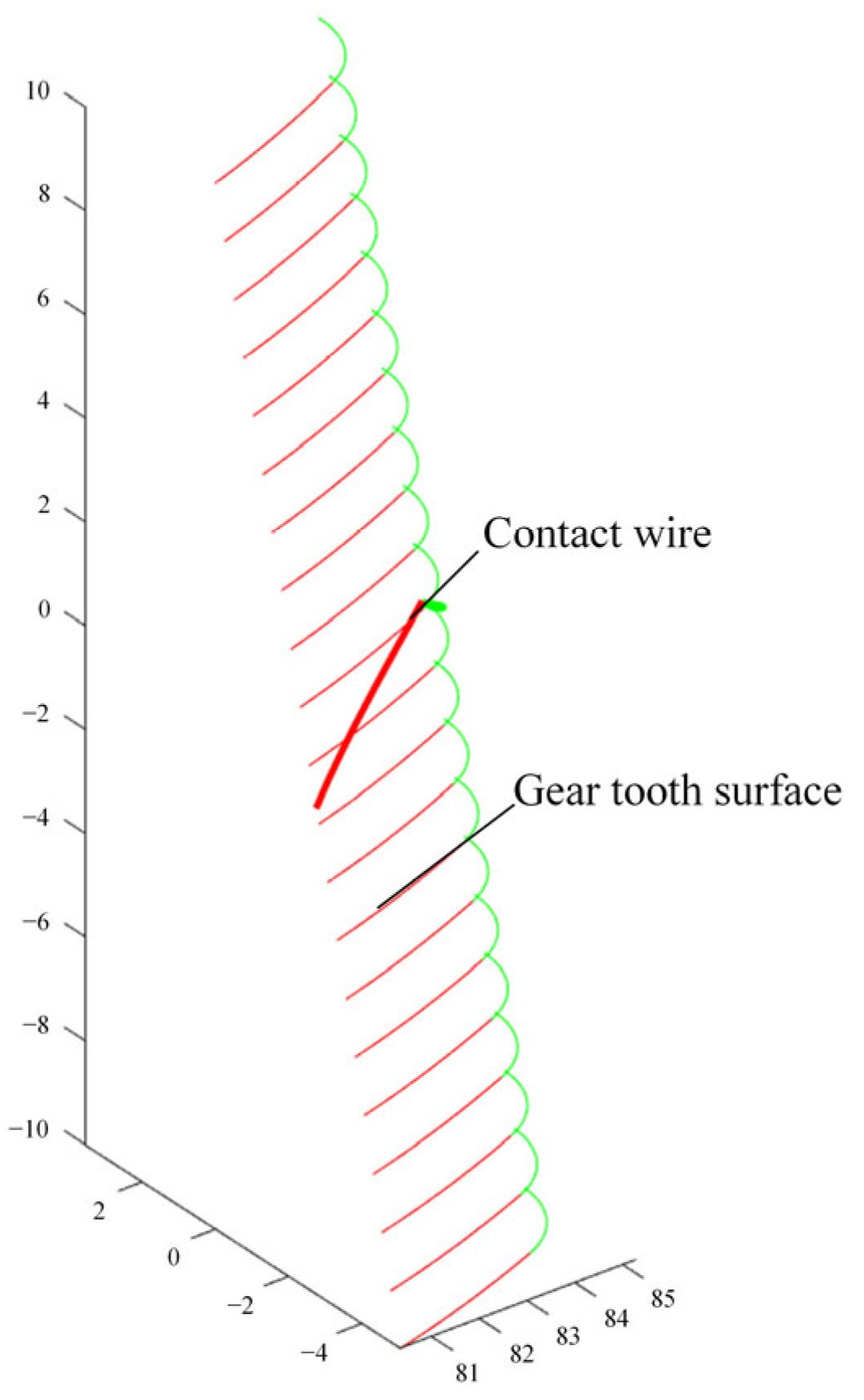 Modelling 06 00122 g004