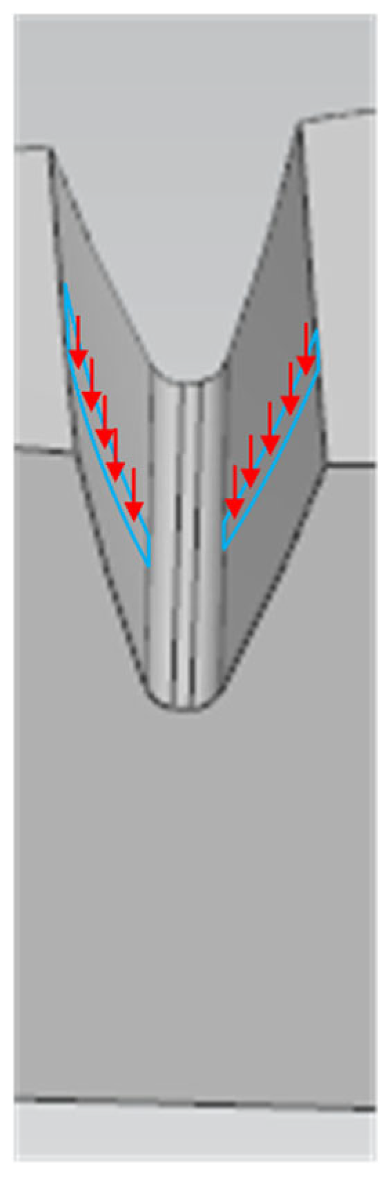 Modelling 06 00122 g008