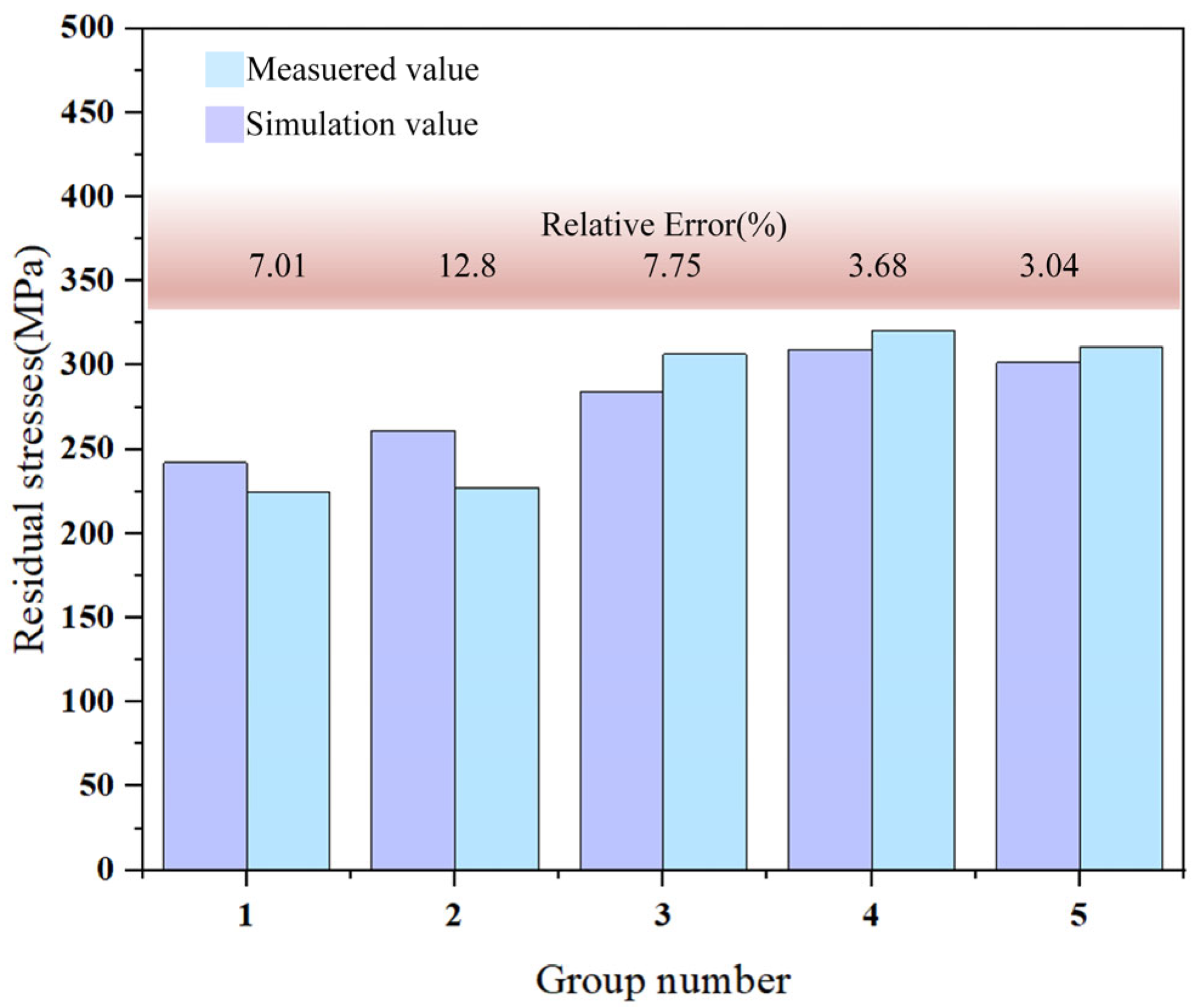 Modelling 06 00122 g015