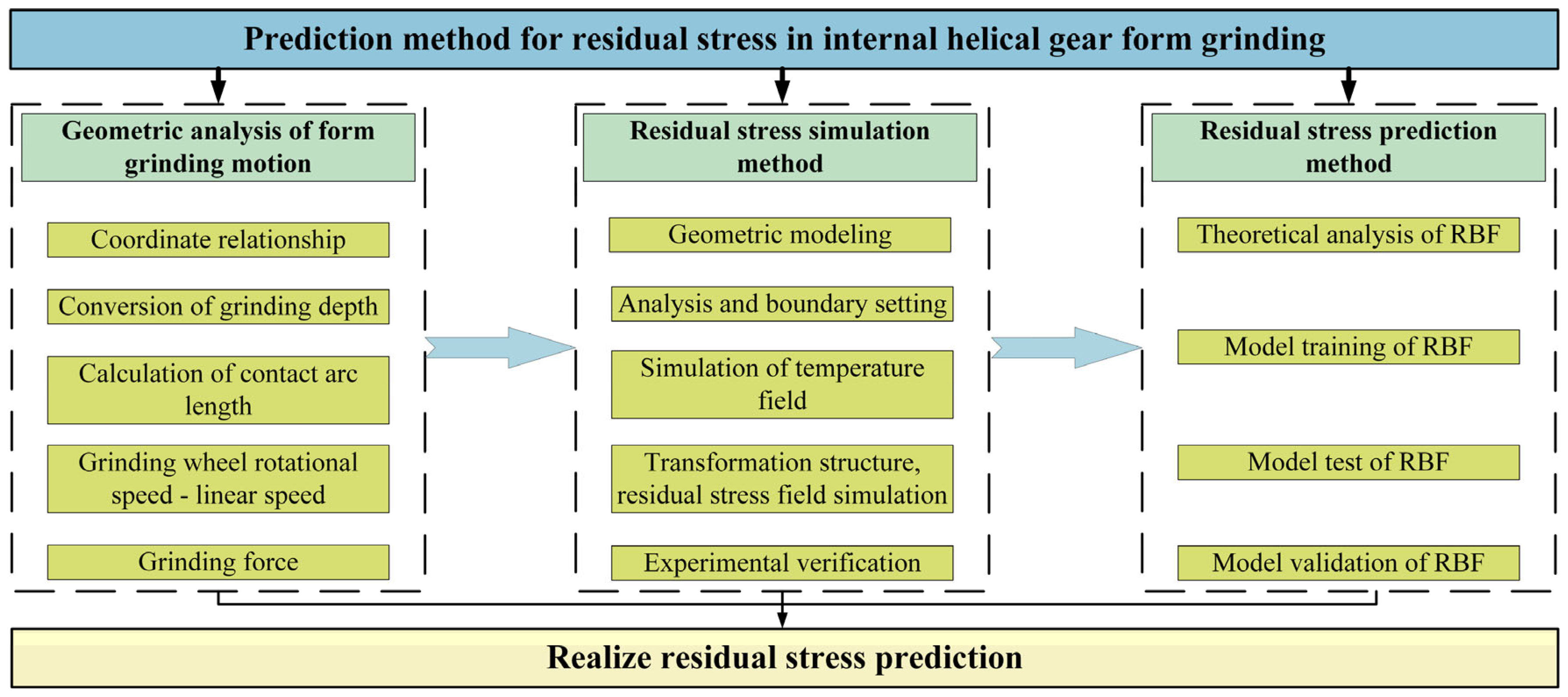Modelling 06 00122 g016