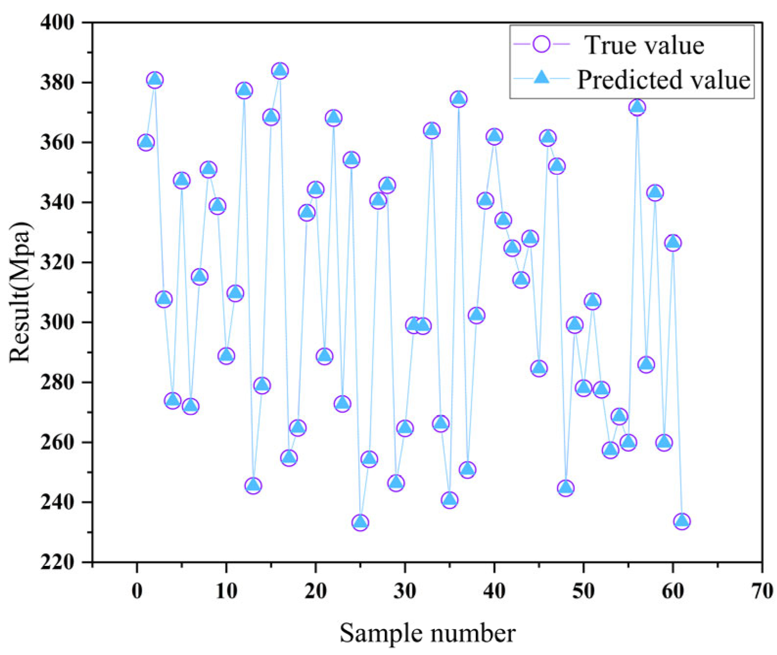 Modelling 06 00122 g019
