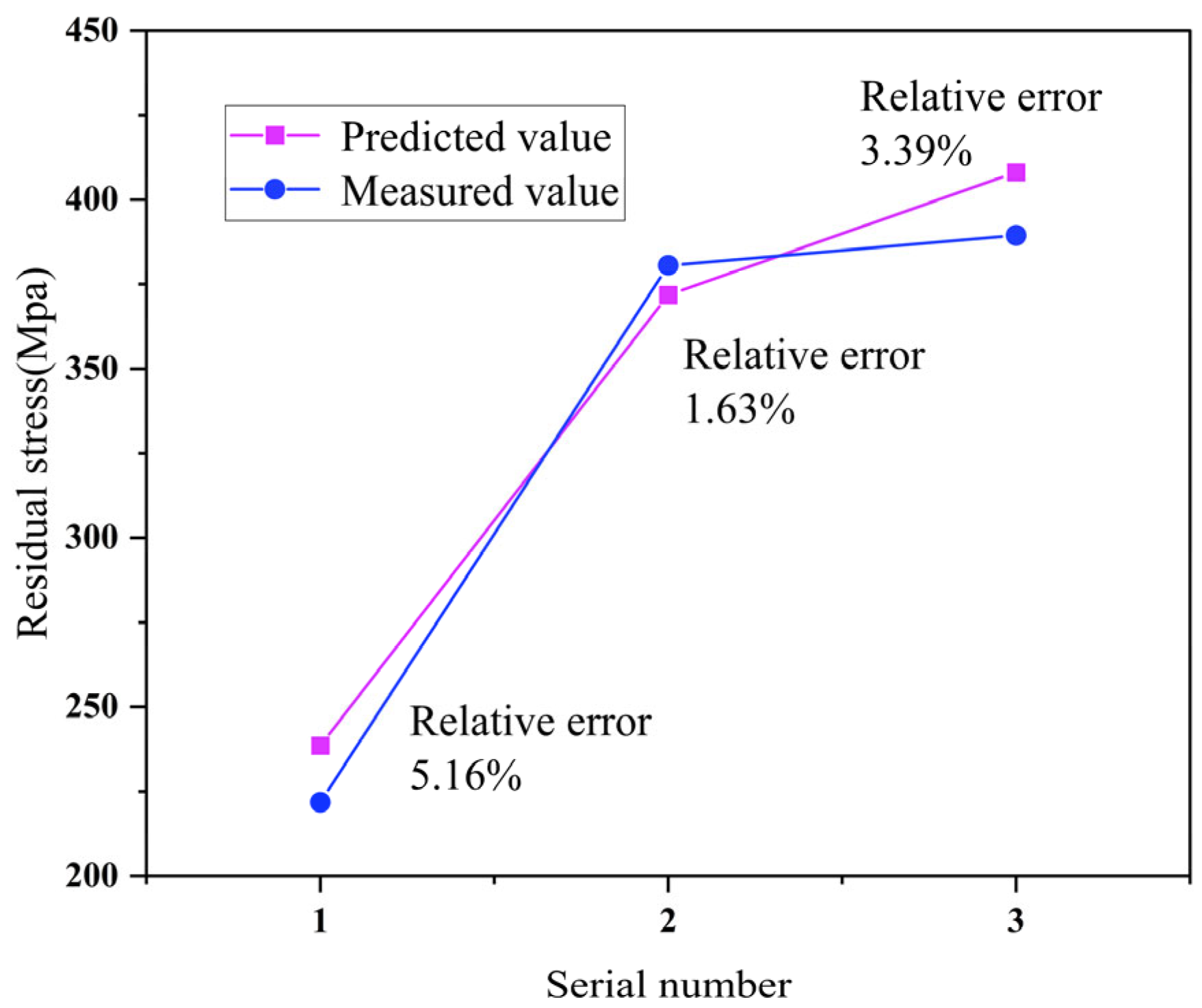 Modelling 06 00122 g022