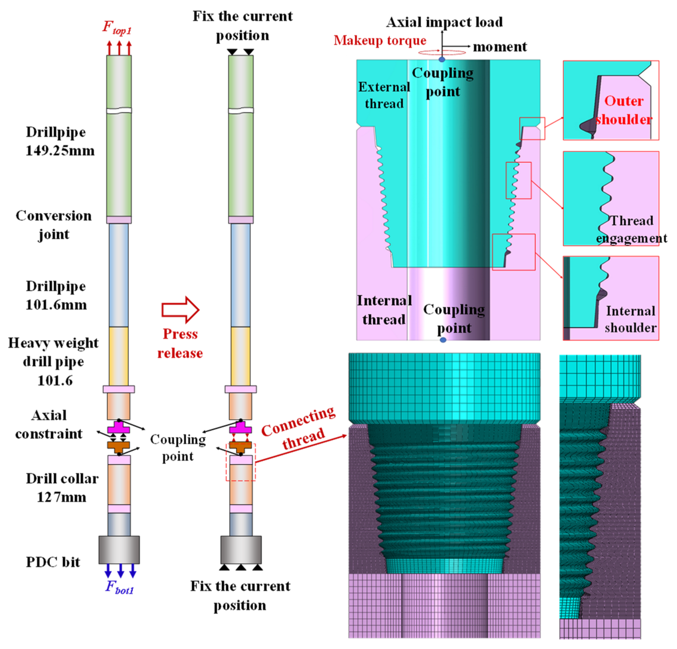 Modelling 06 00123 g004 Modelling 06 00123 g004