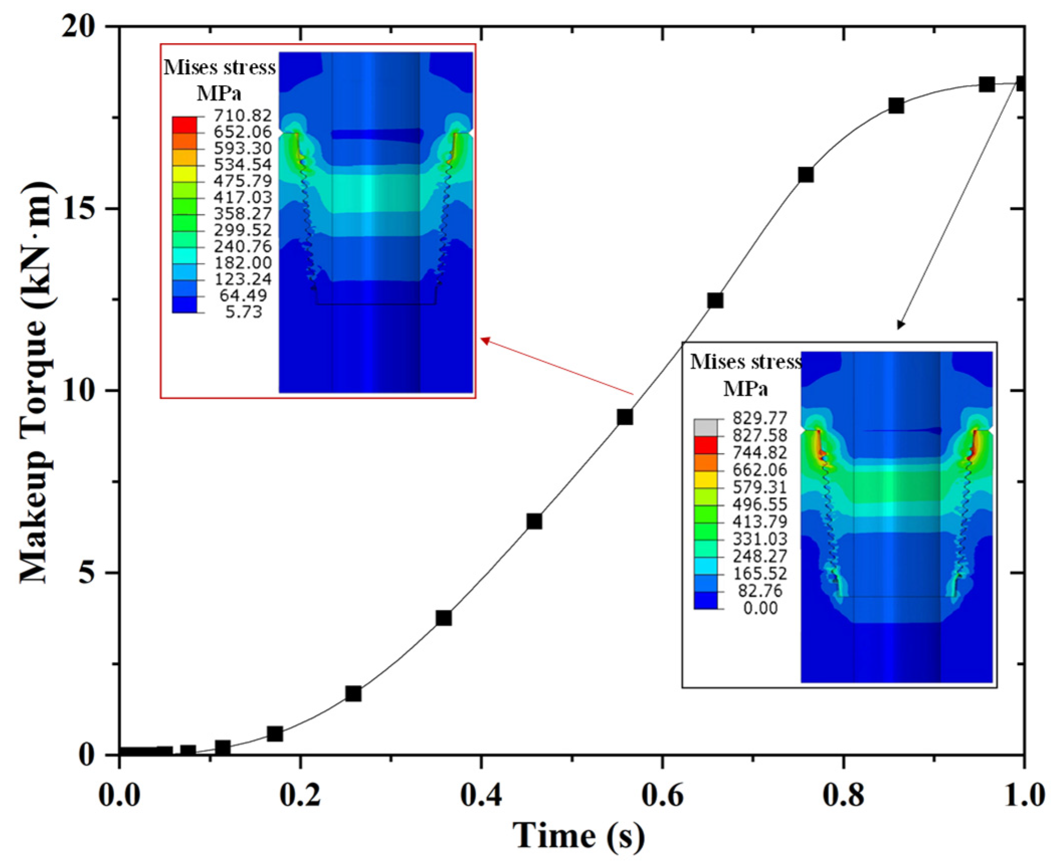 Modelling 06 00123 g005 Modelling 06 00123 g005
