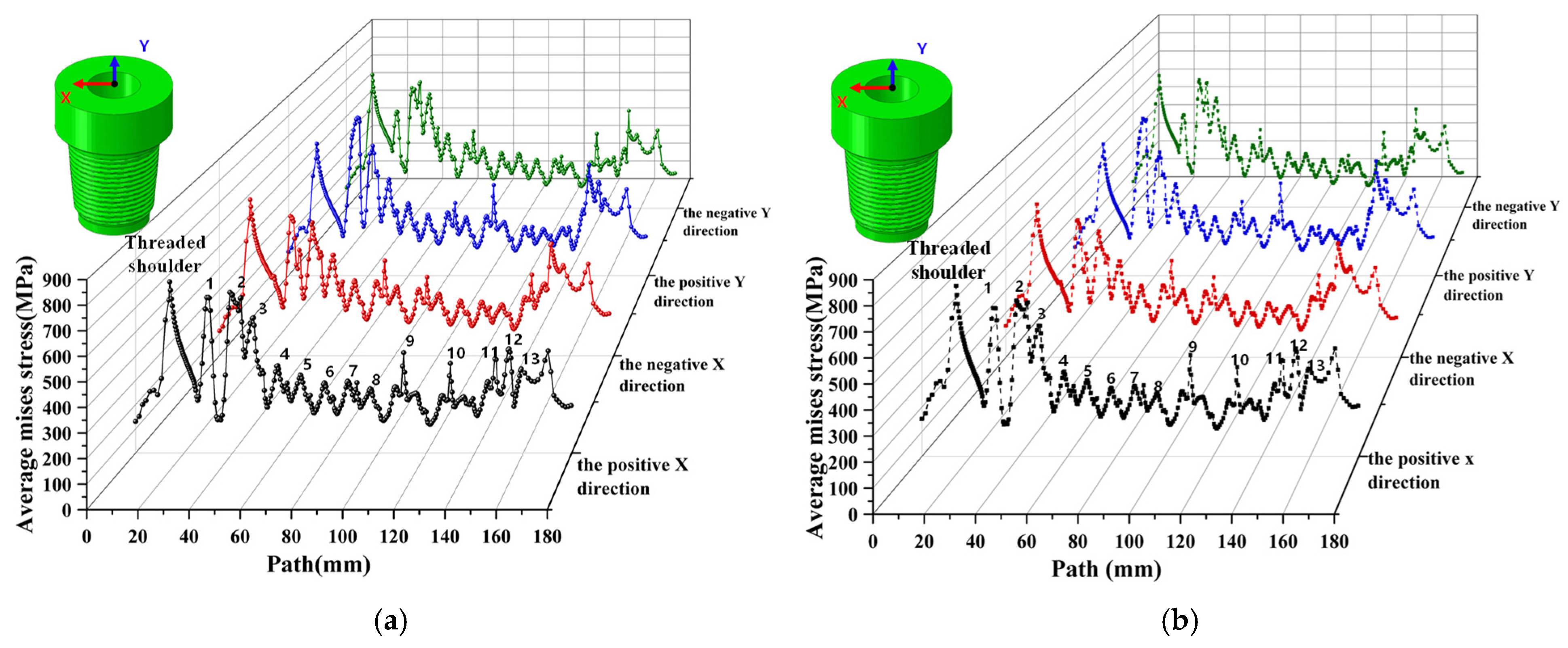 Modelling 06 00123 g011 Modelling 06 00123 g011
