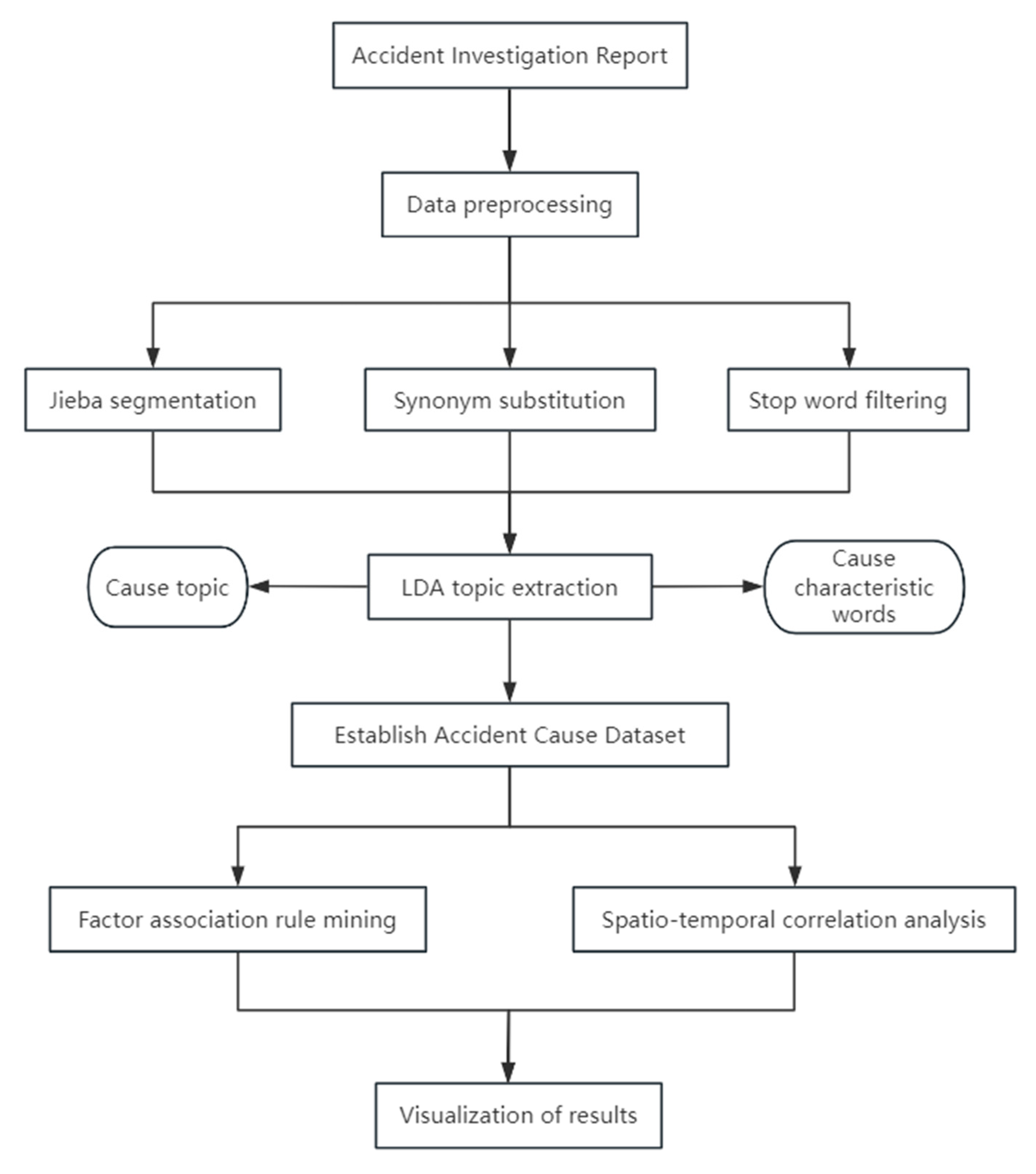Modelling 06 00124 g001 Modelling 06 00124 g001