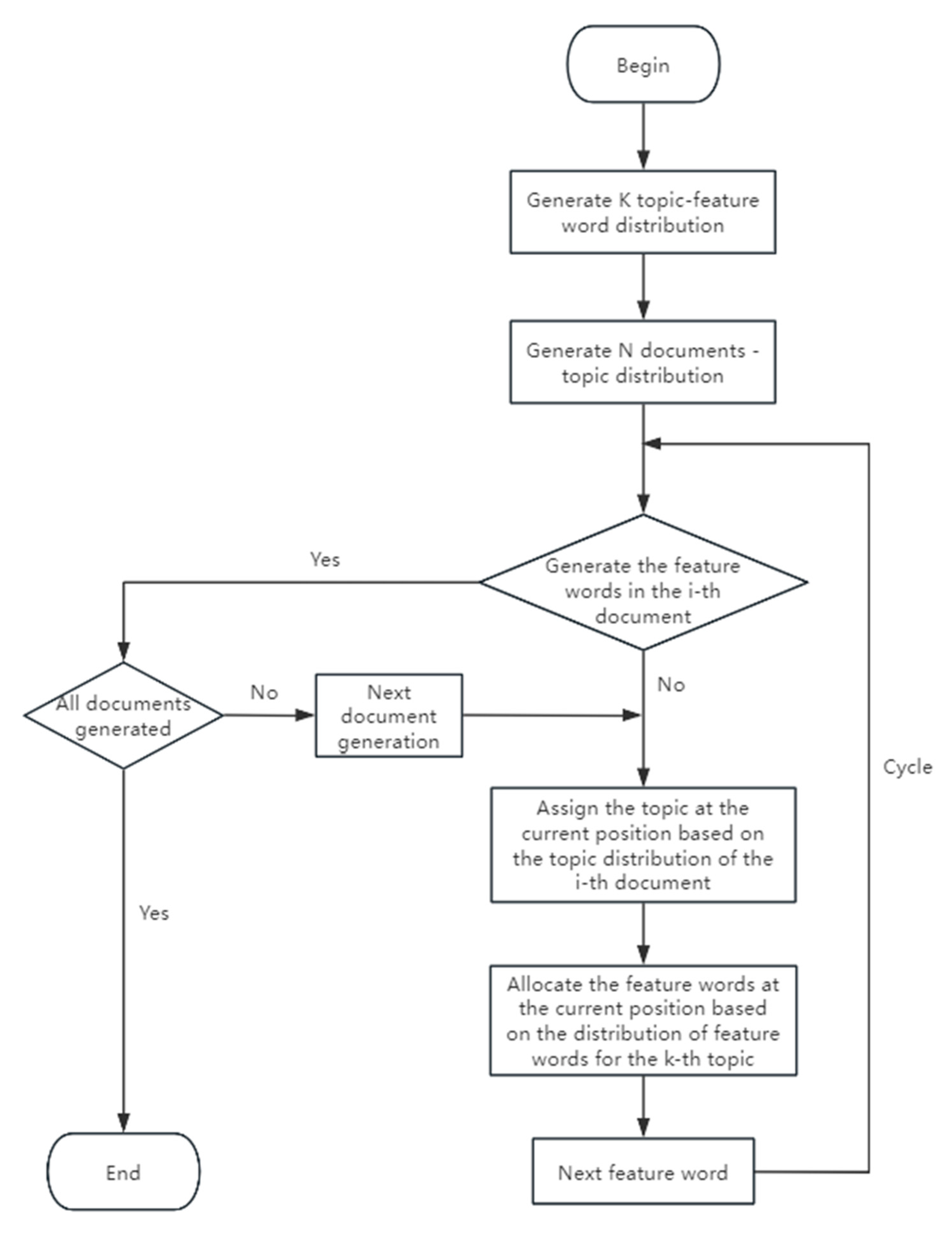 Modelling 06 00124 g002 Modelling 06 00124 g002