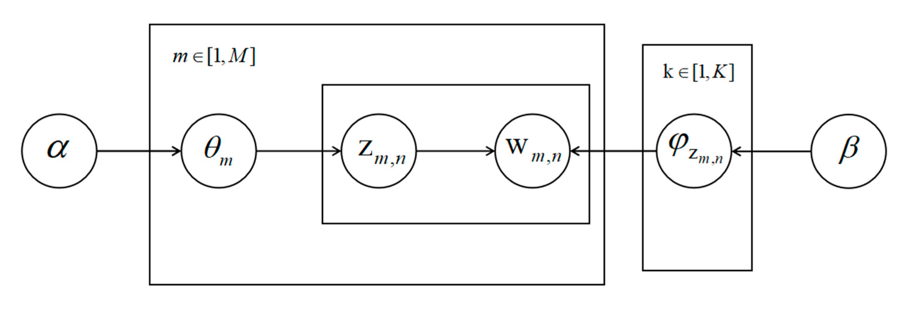 Modelling 06 00124 g003 Modelling 06 00124 g003