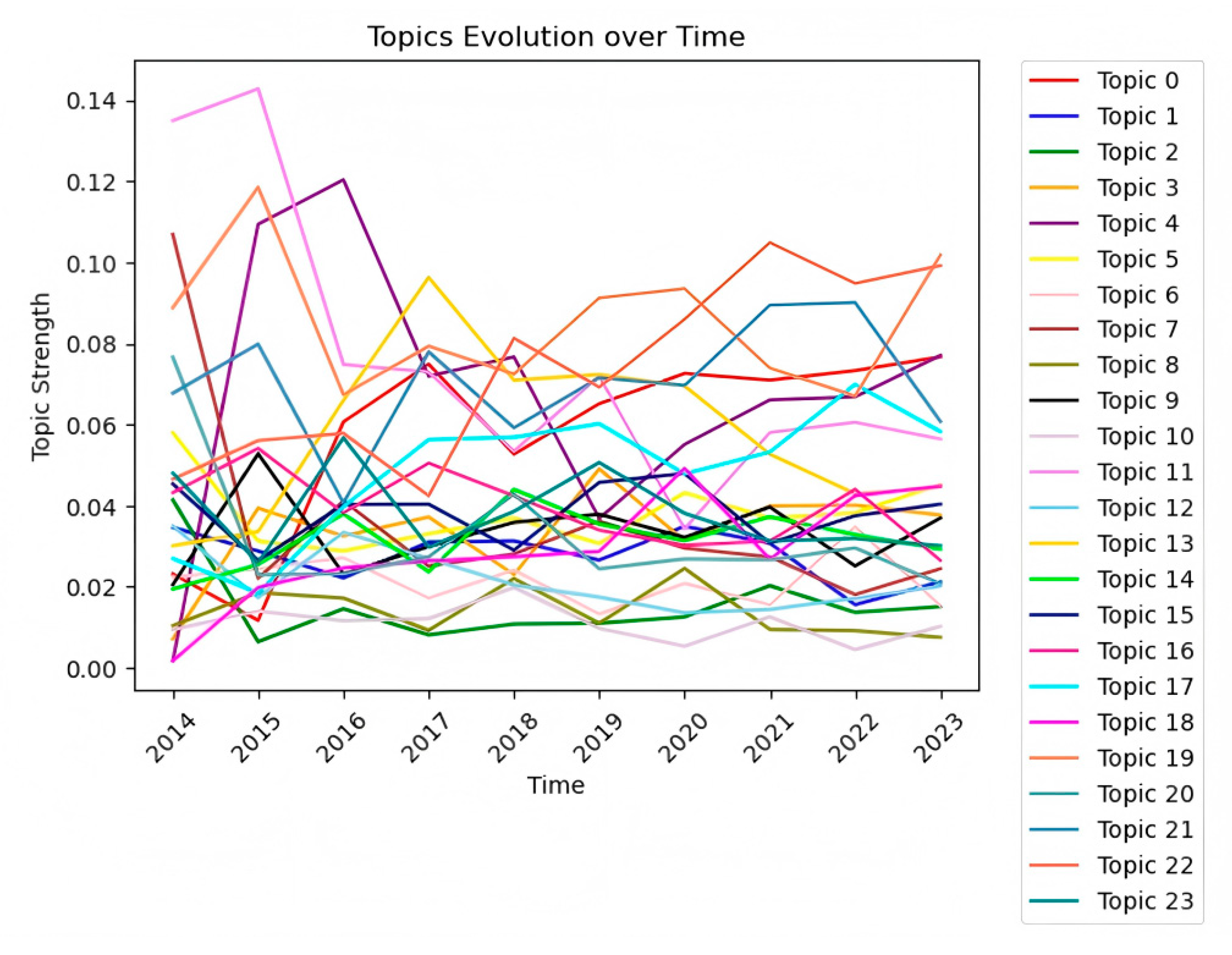 Modelling 06 00124 g006 Modelling 06 00124 g006