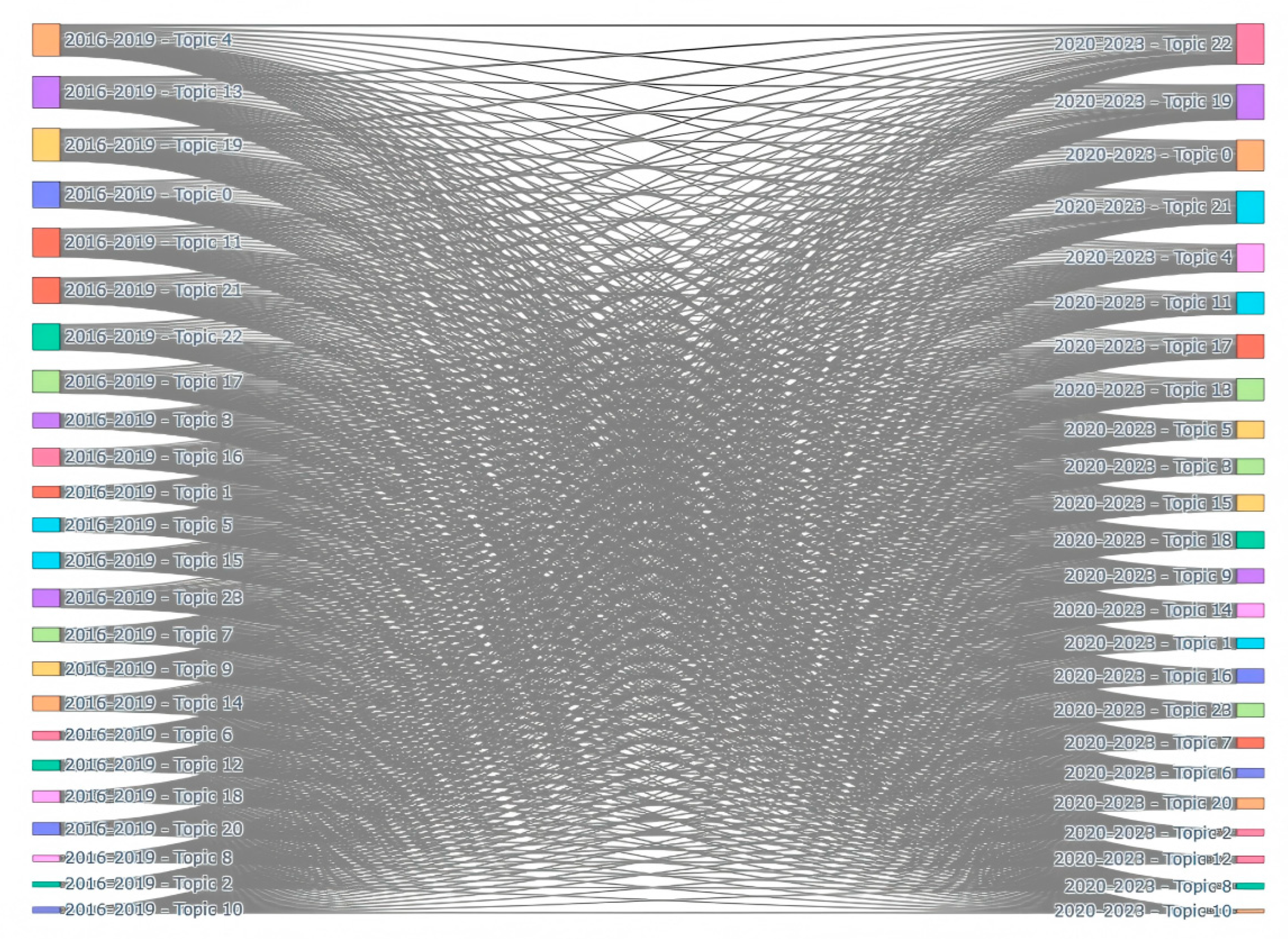 Modelling 06 00124 g007 Modelling 06 00124 g007