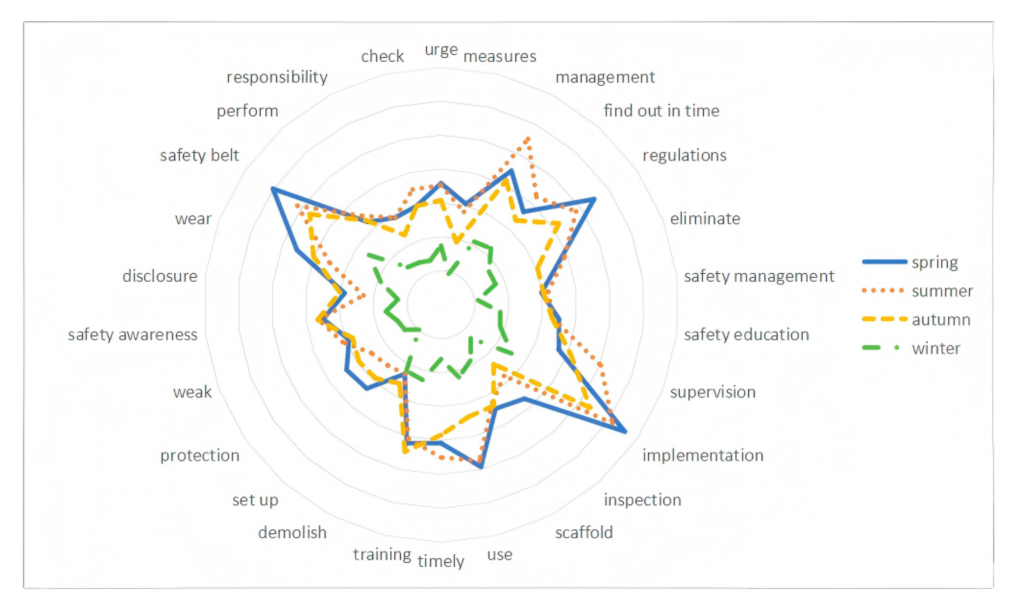 Modelling 06 00124 g008 Modelling 06 00124 g008