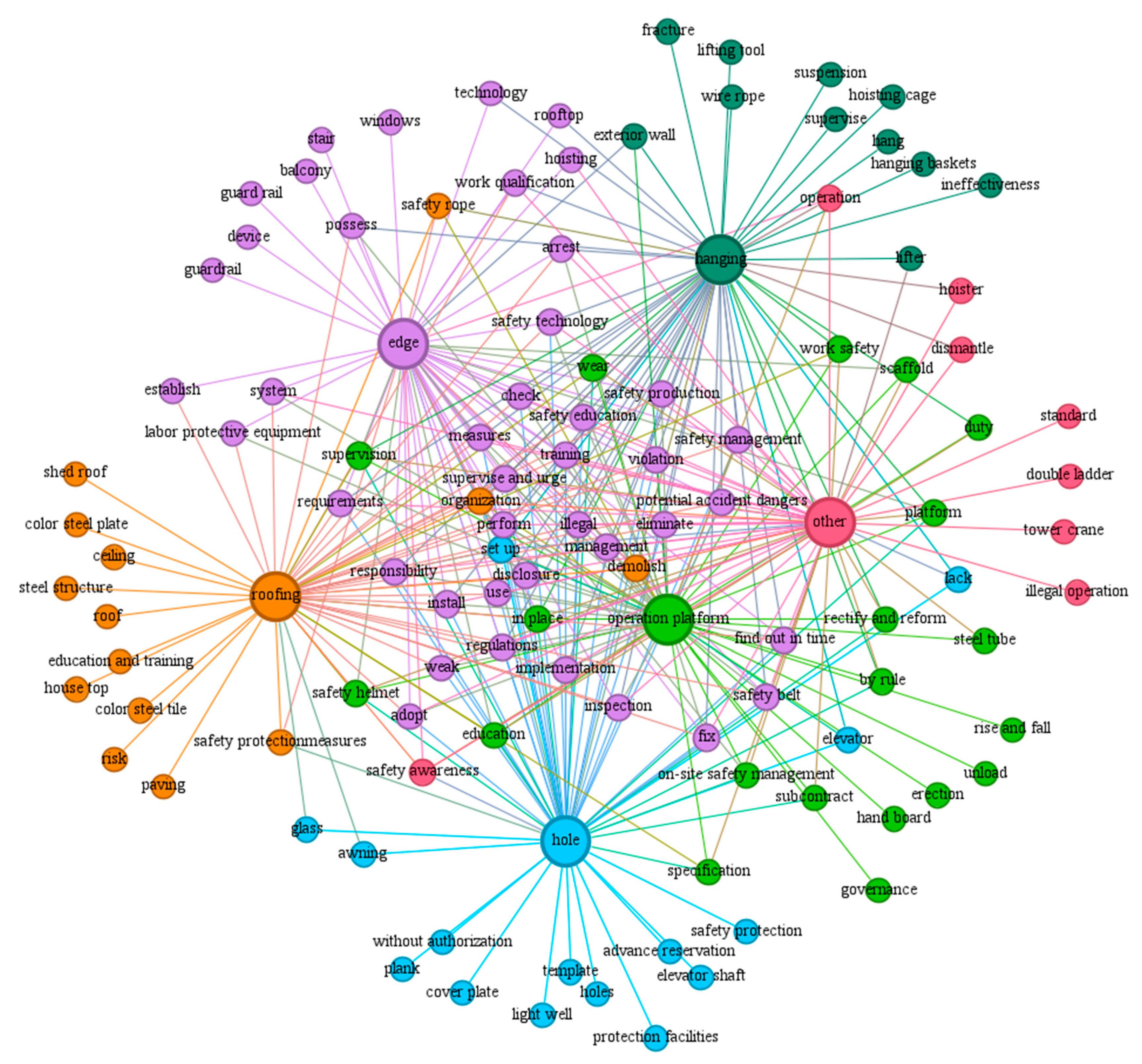 Modelling 06 00124 g009 Modelling 06 00124 g009