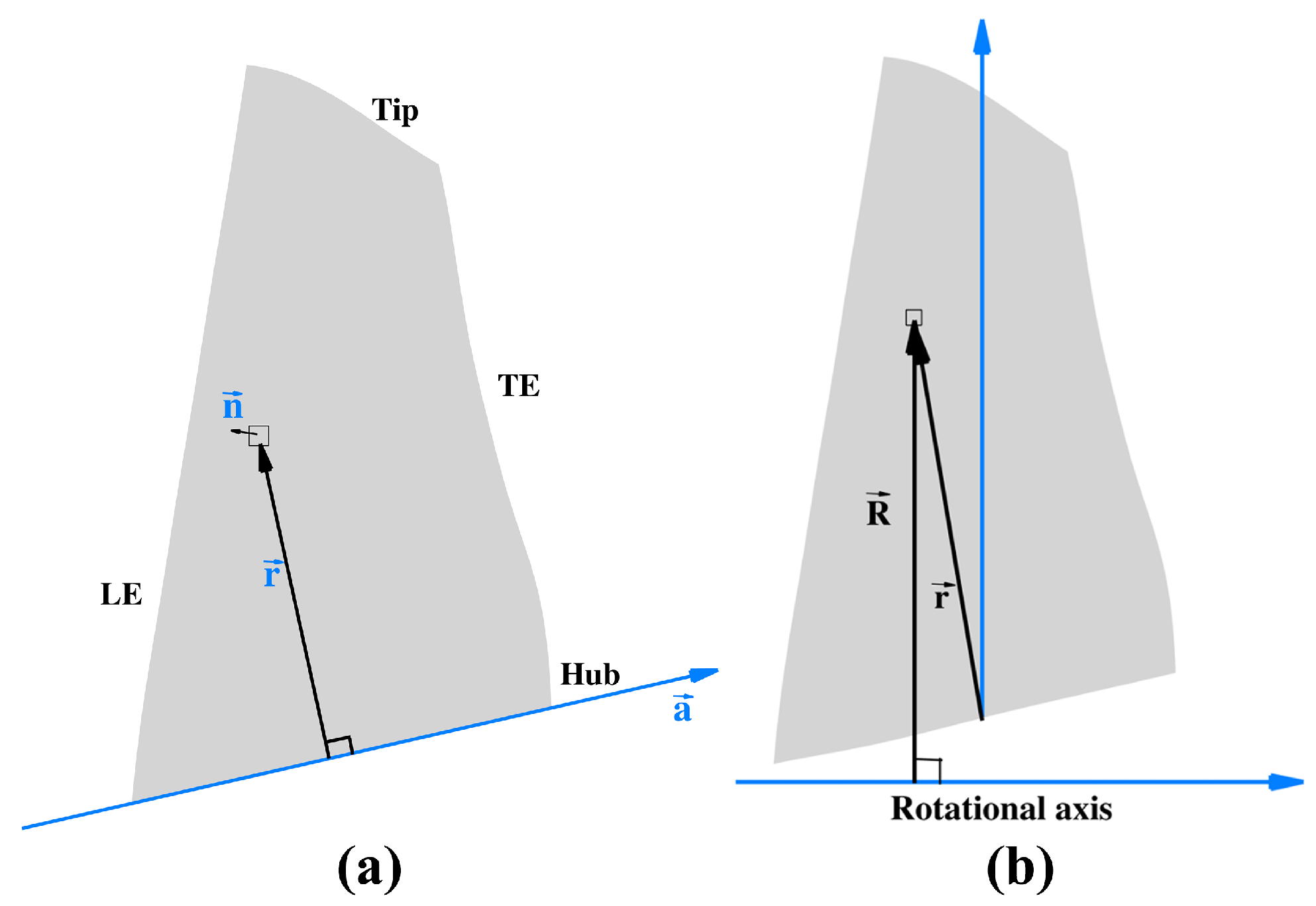 Modelling 06 00125 g001