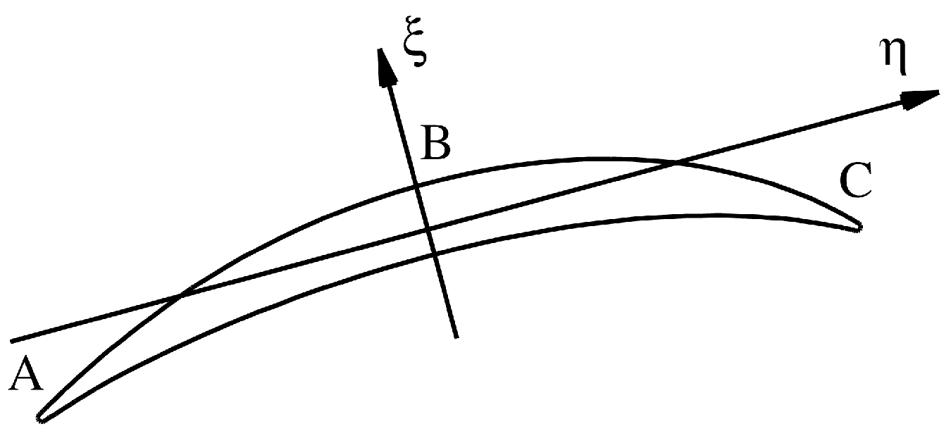Modelling 06 00125 g002