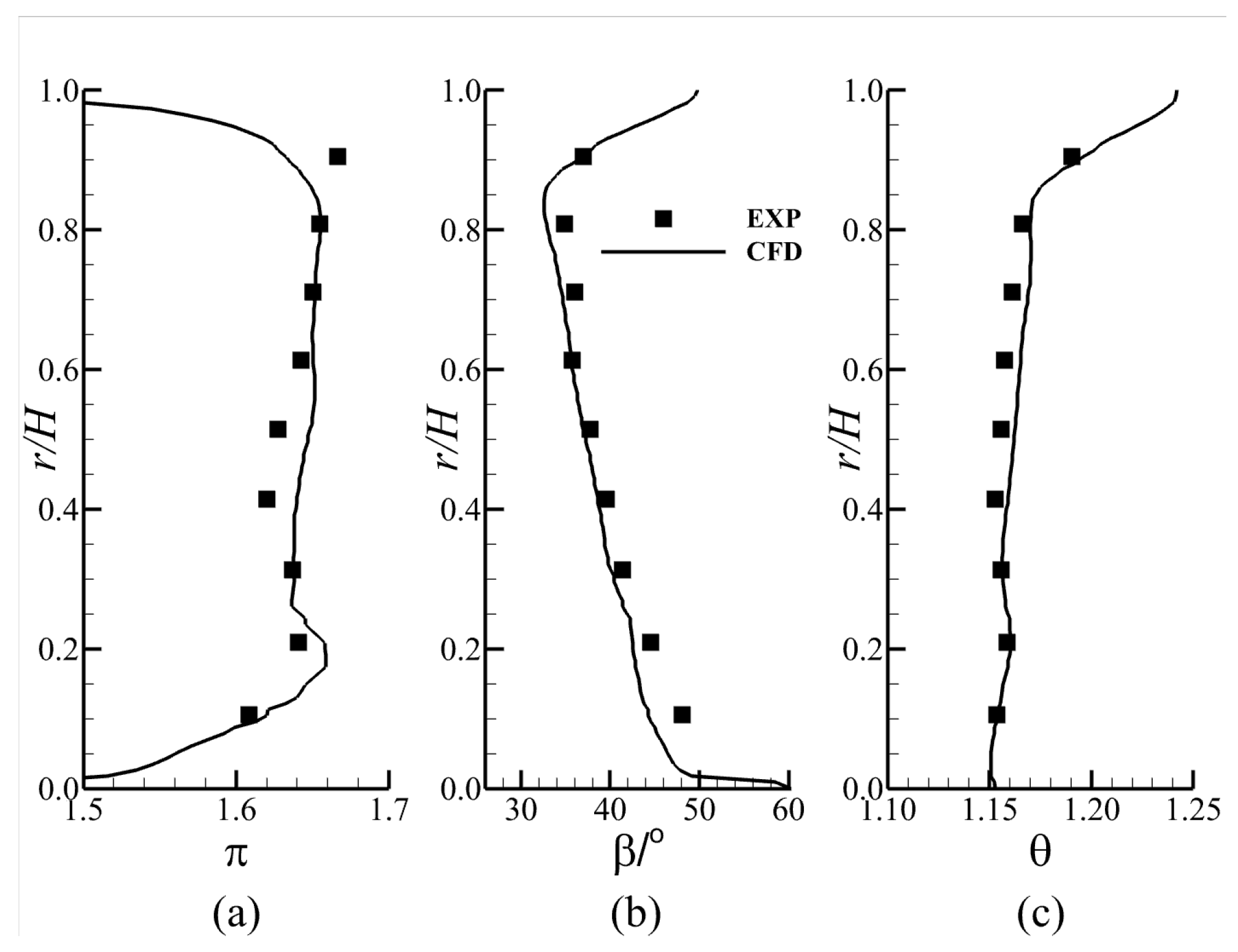 Modelling 06 00125 g008