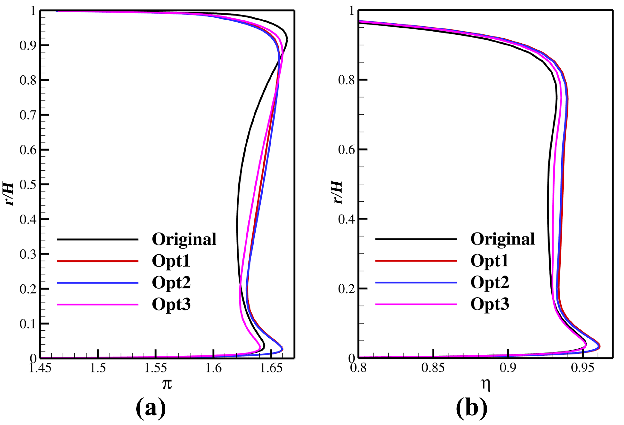 Modelling 06 00125 g015