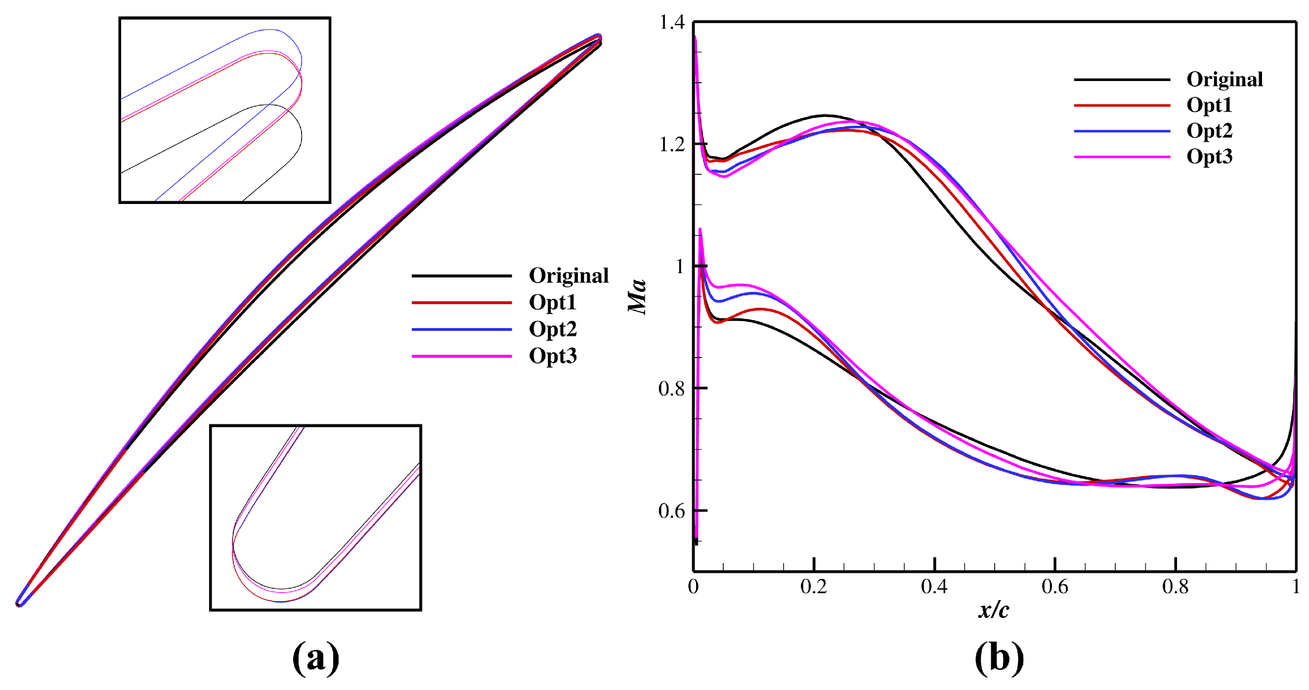 Modelling 06 00125 g017