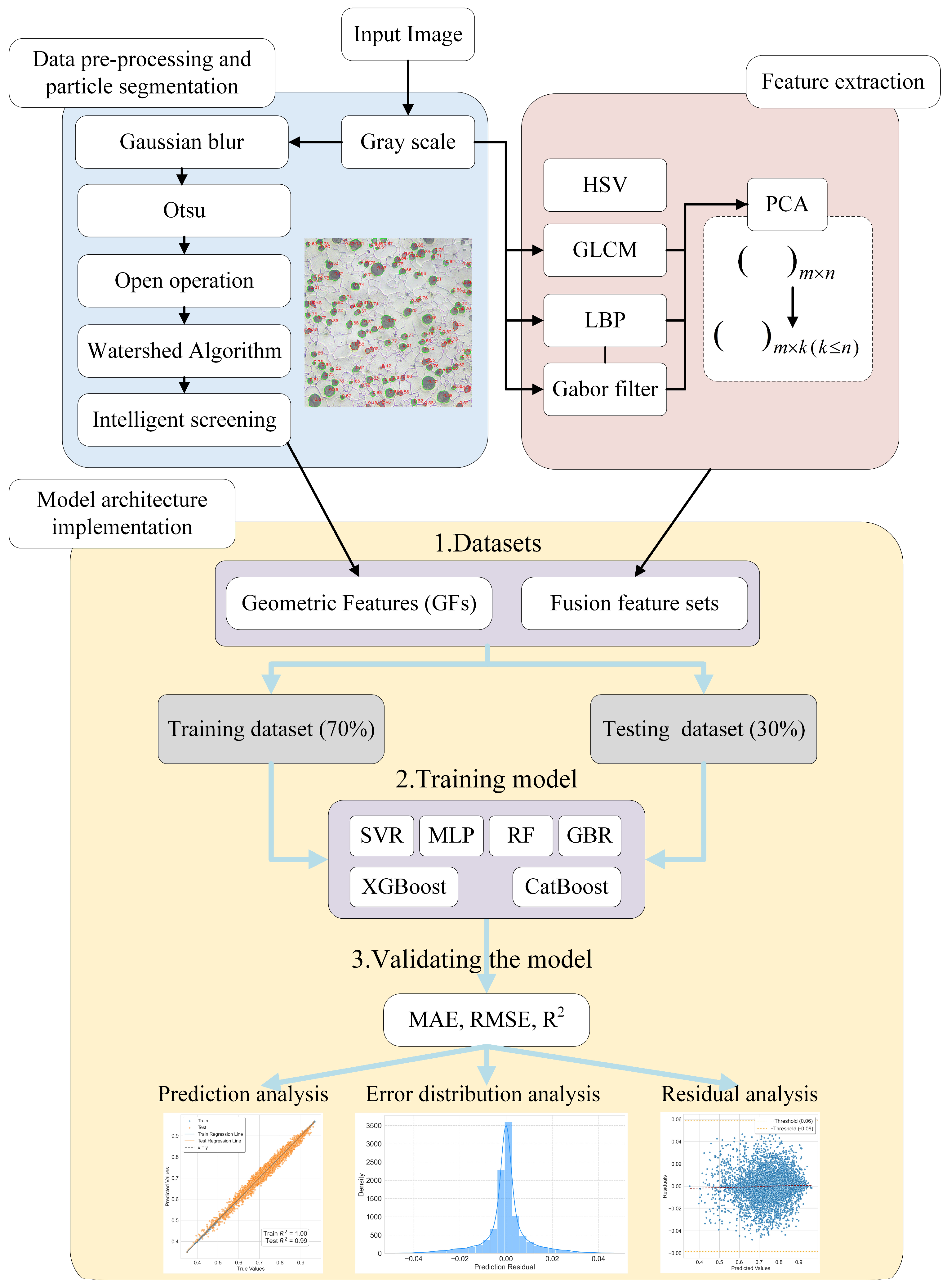 Modelling 06 00126 g001