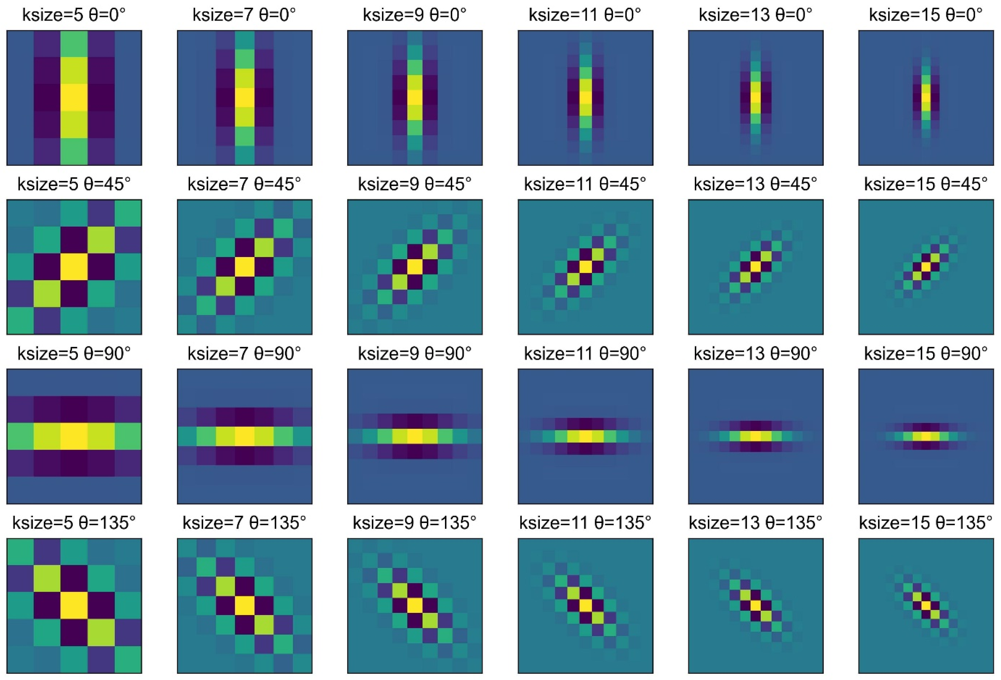 Modelling 06 00126 g002