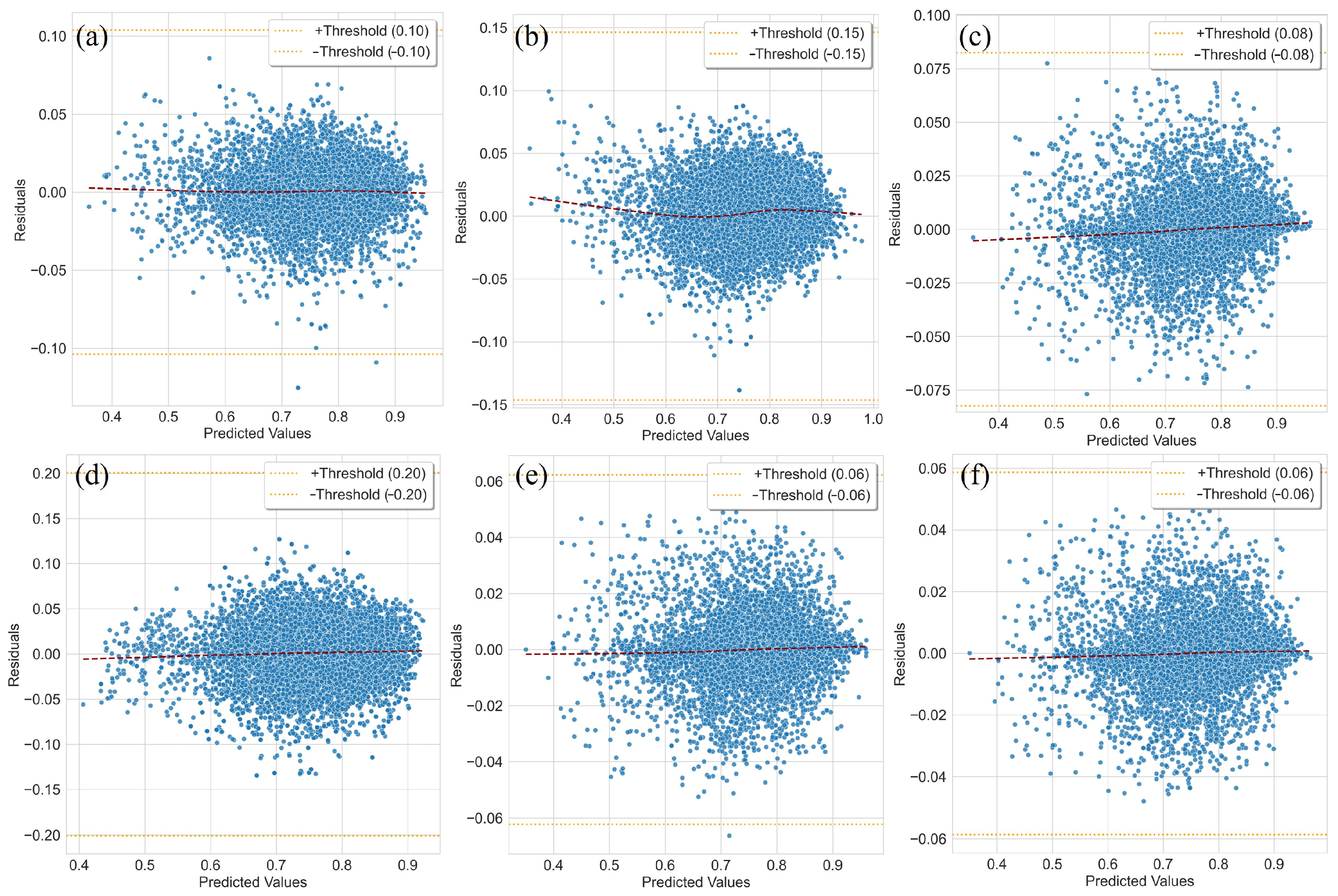 Modelling 06 00126 g007