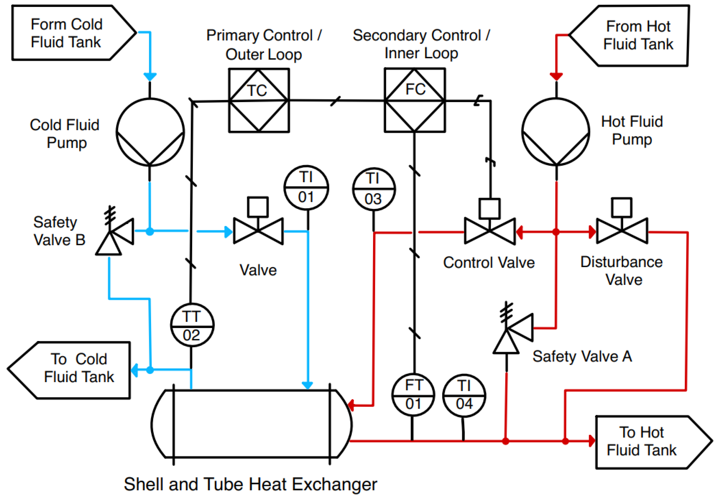 Modelling 06 00127 g002