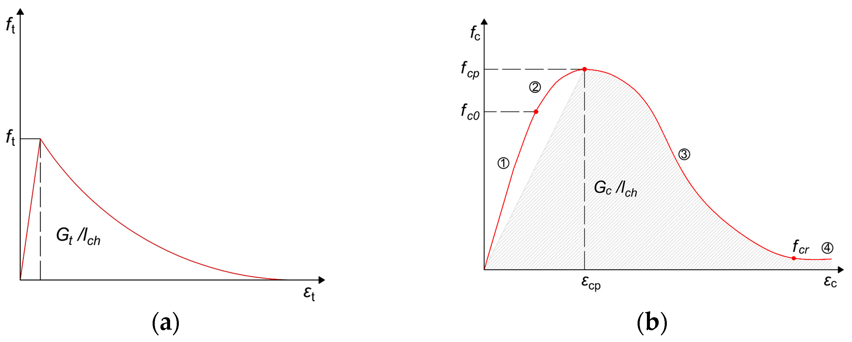 Modelling 06 00130 g006