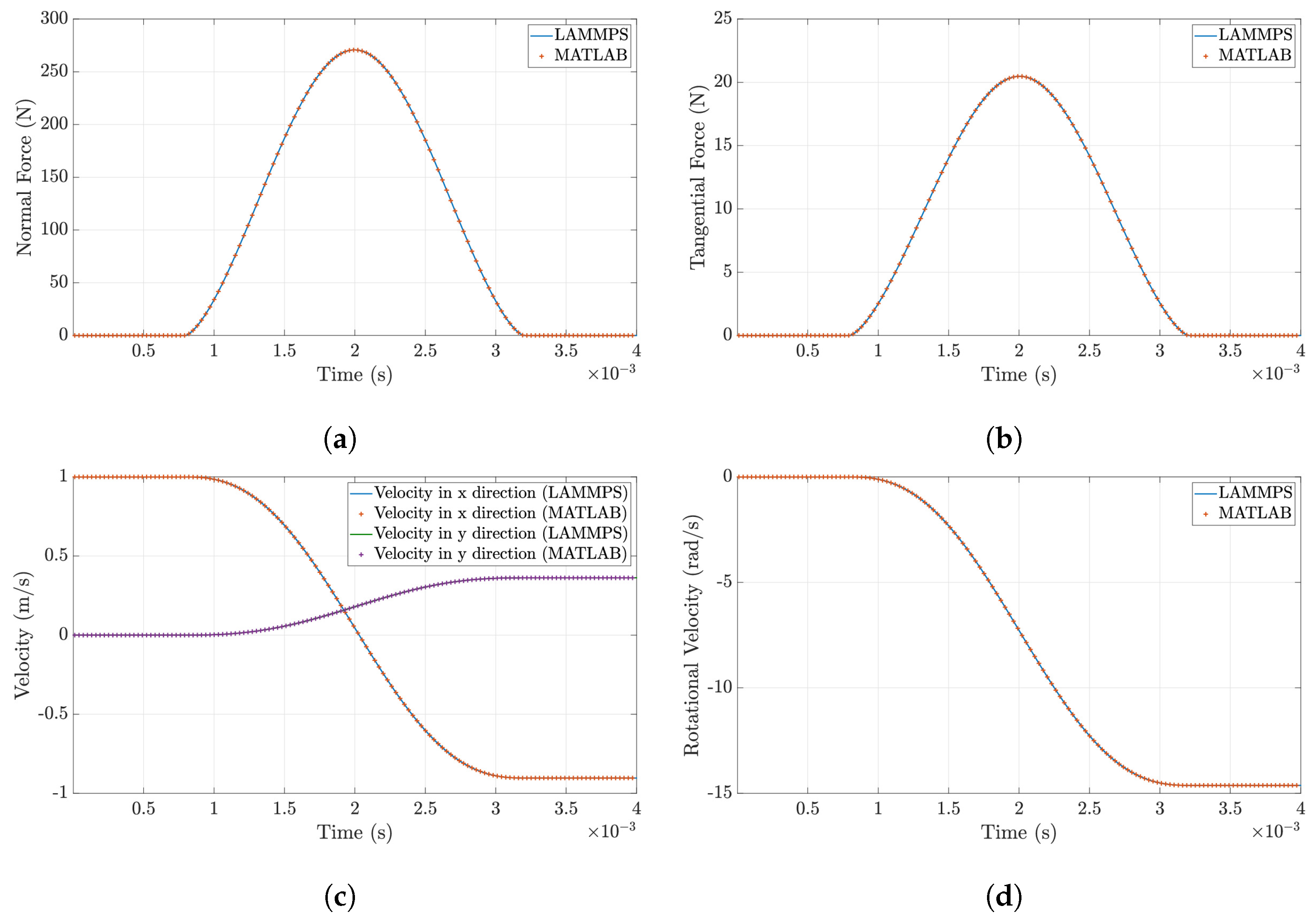 Modelling 06 00131 g002