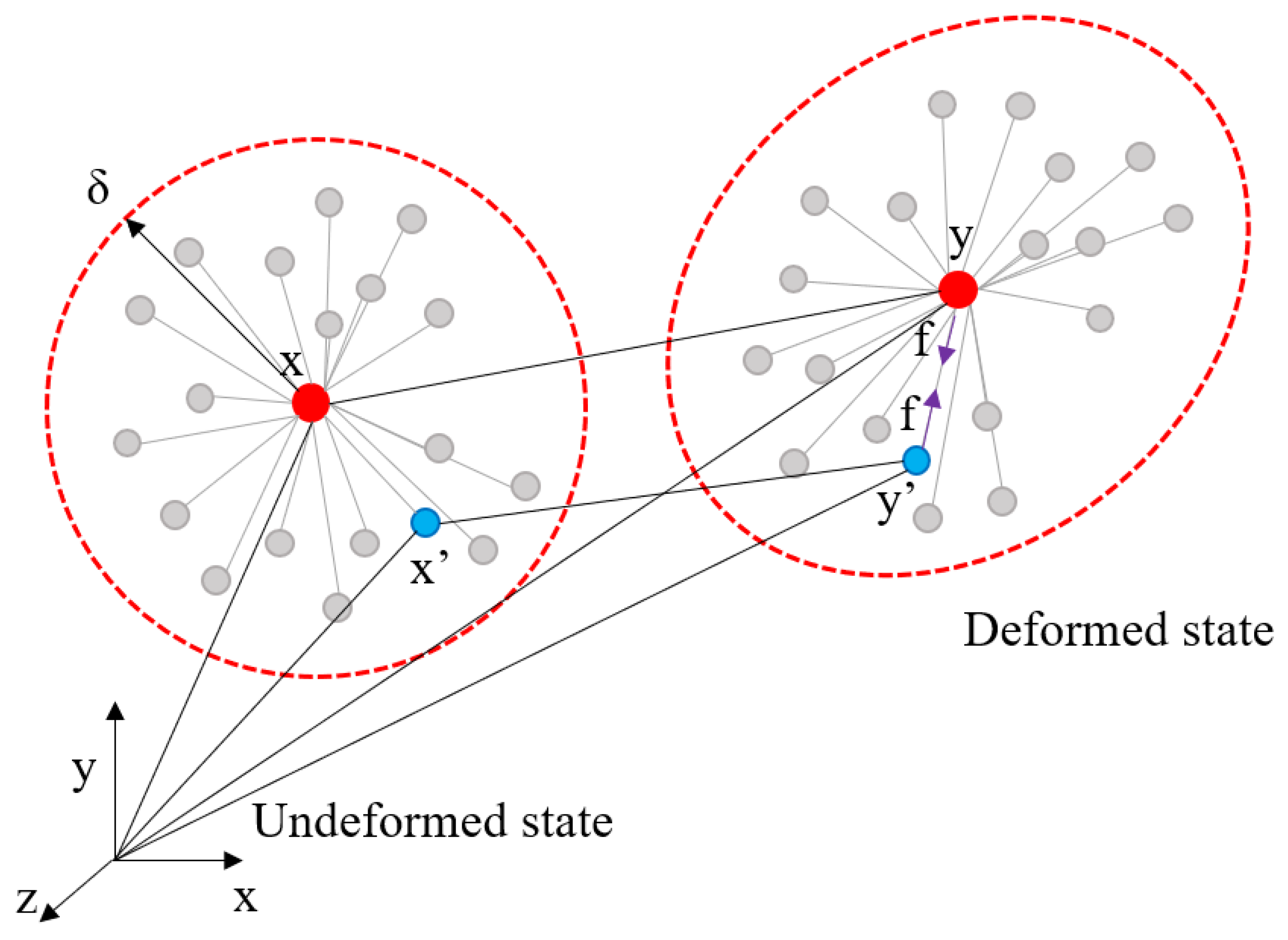 Modelling 06 00131 g003