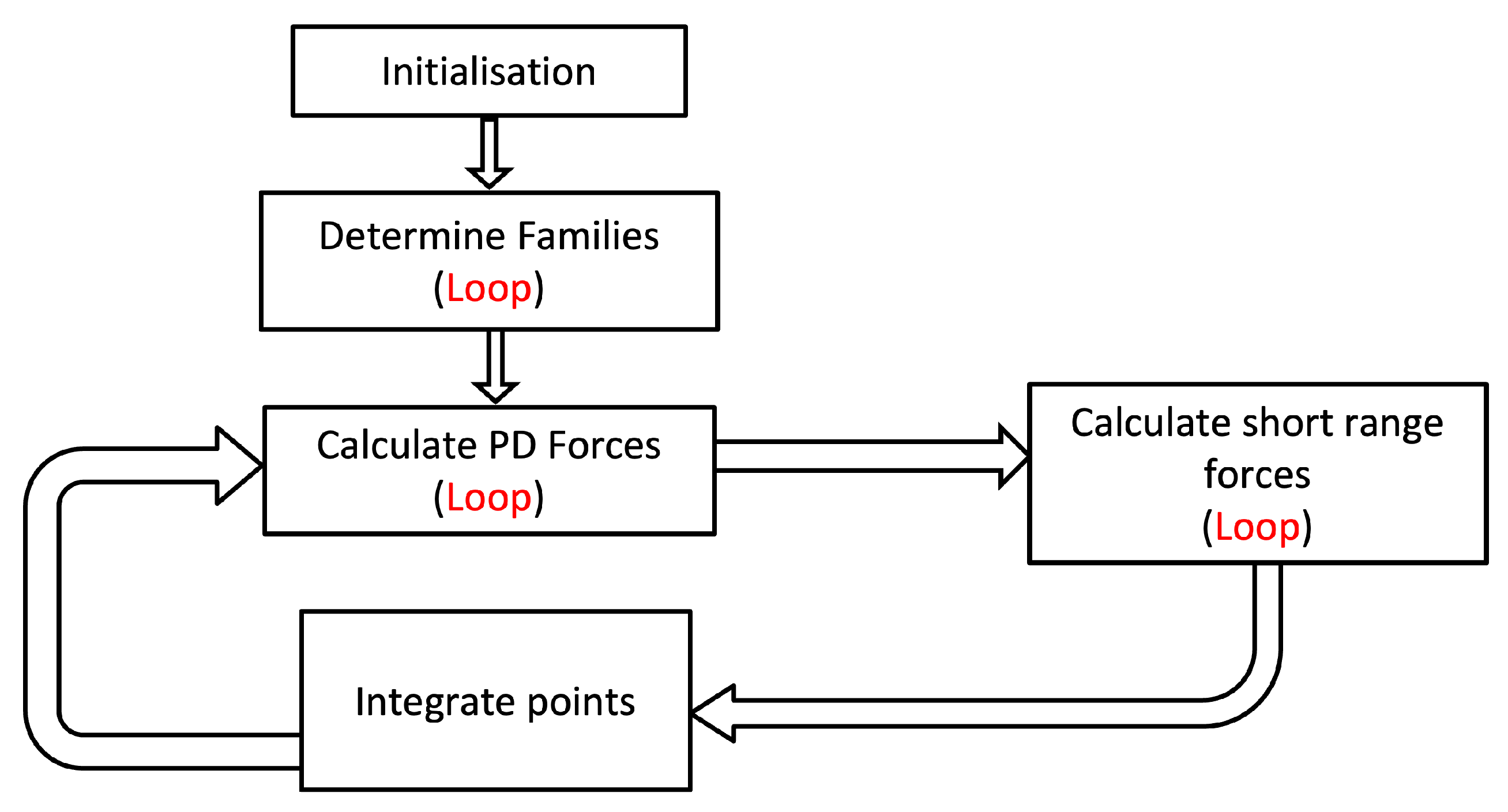 Modelling 06 00131 g010