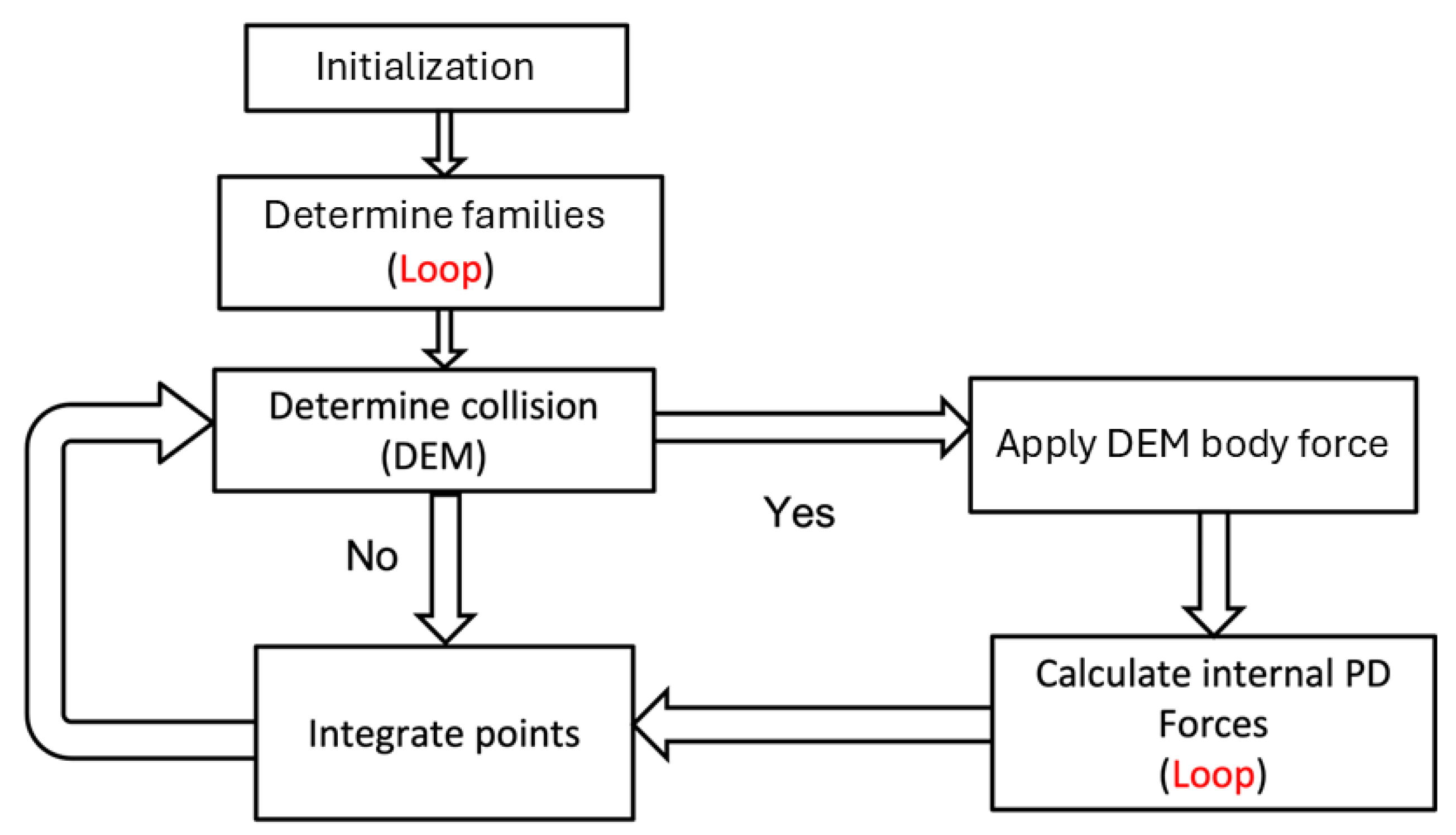 Modelling 06 00131 g012