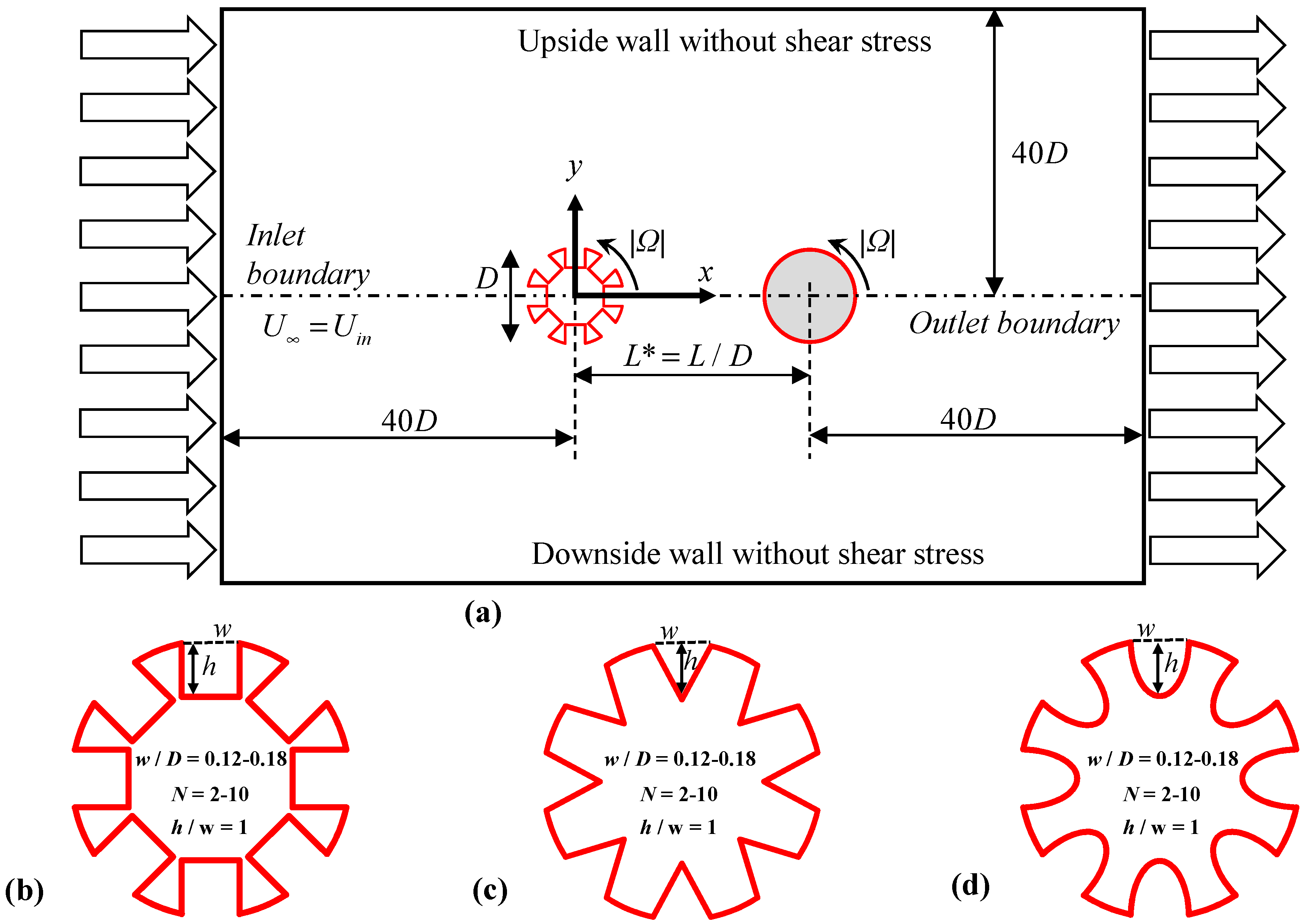 Modelling 06 00132 g001