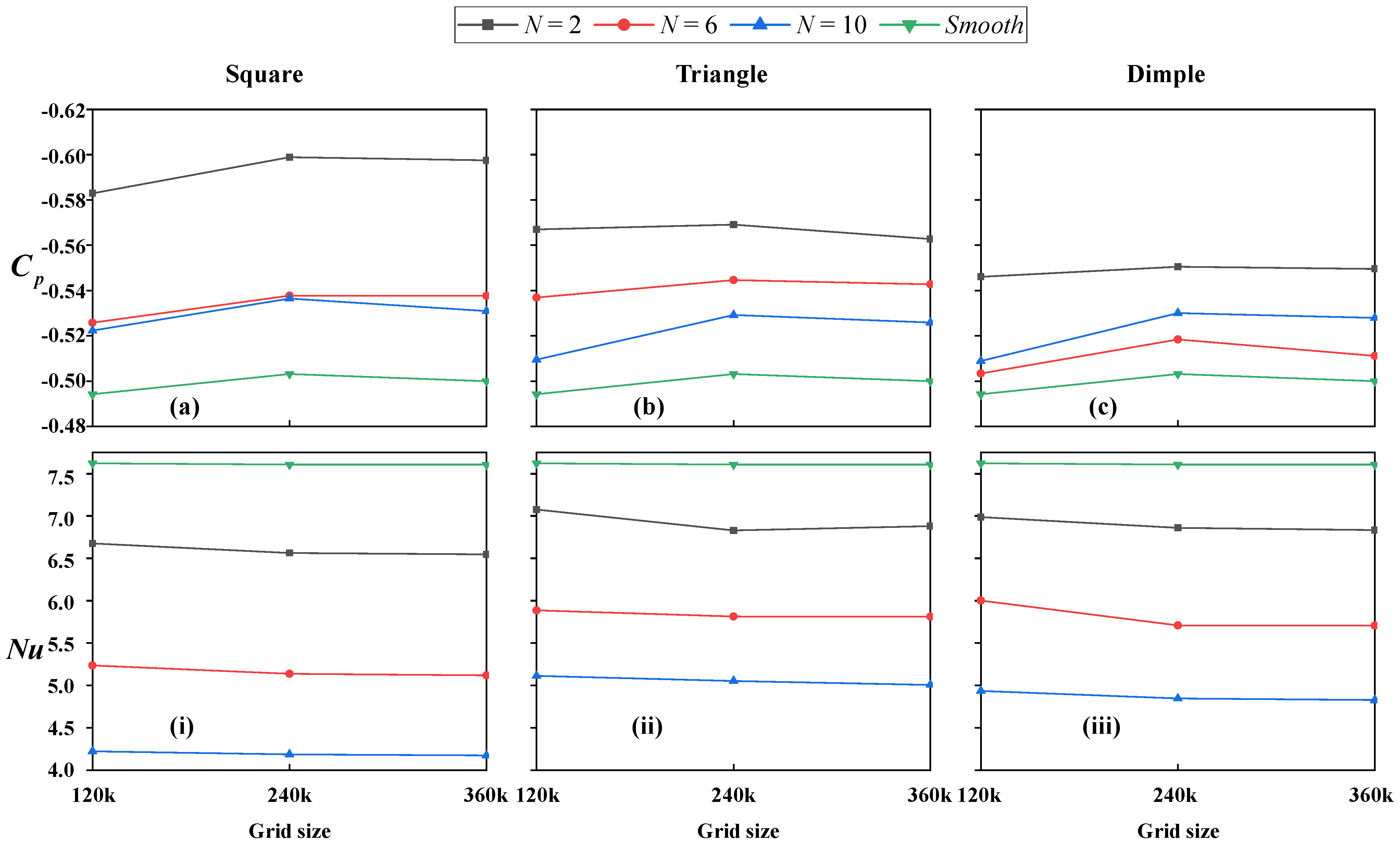 Modelling 06 00132 g004