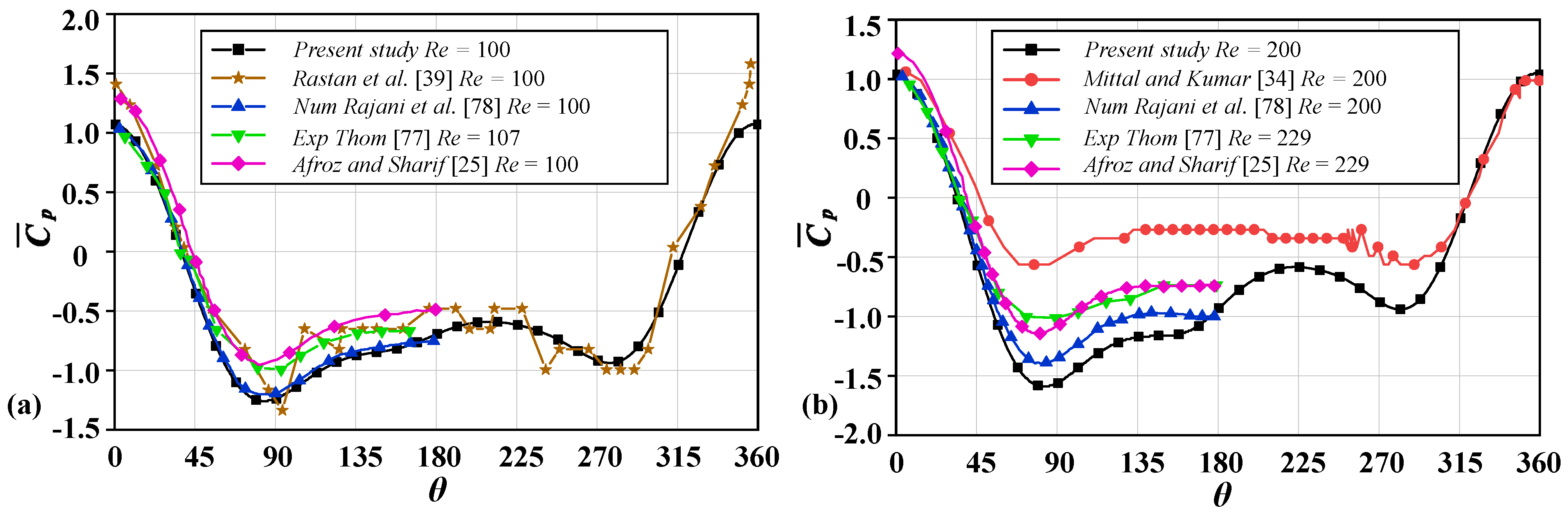 Modelling 06 00132 g005