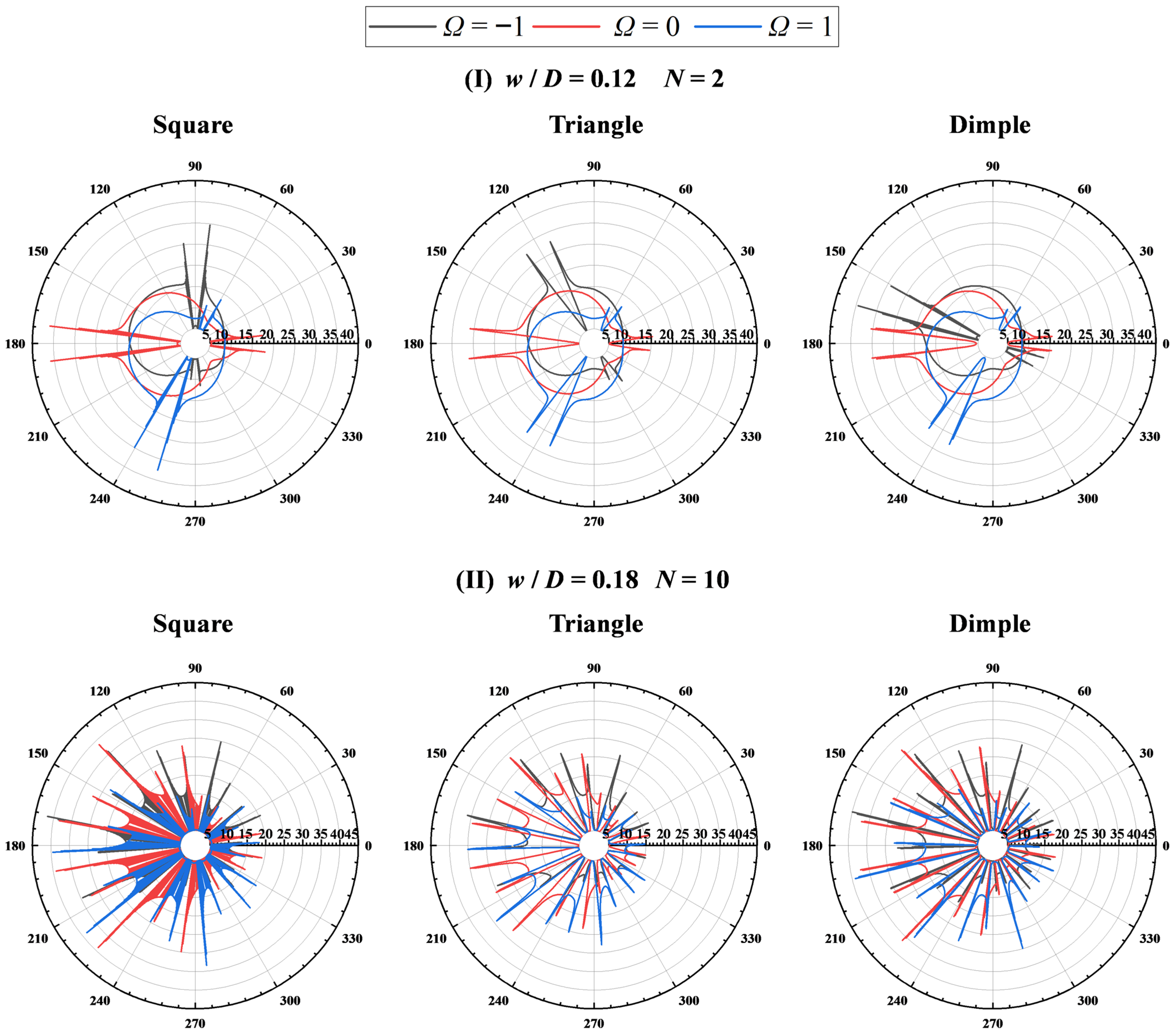 Modelling 06 00132 g021