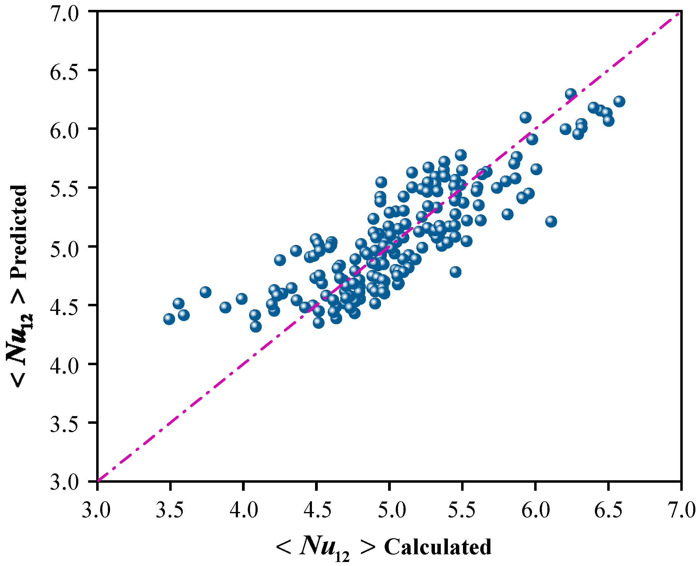 Modelling 06 00132 g023