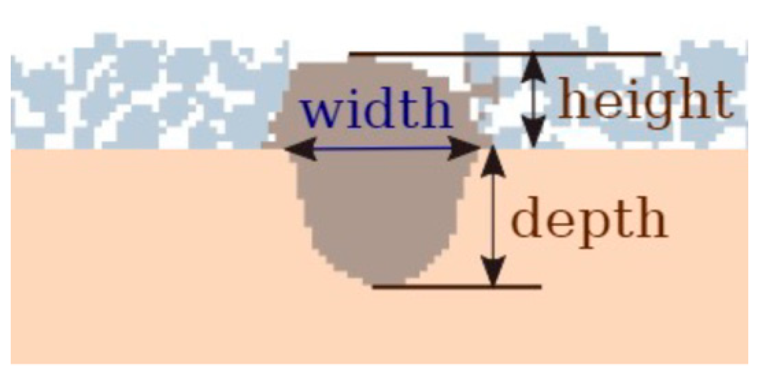 Modelling 06 00135 g001