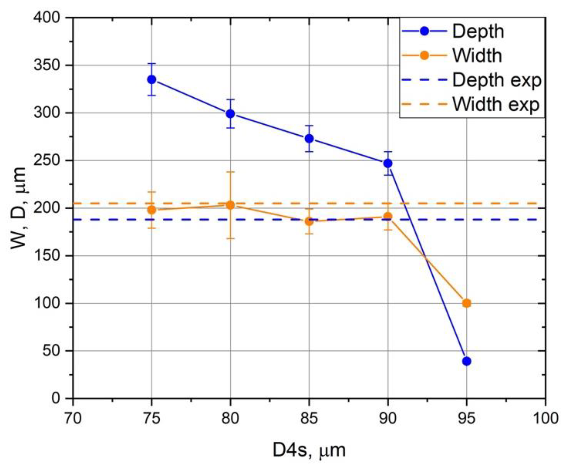Modelling 06 00135 g003