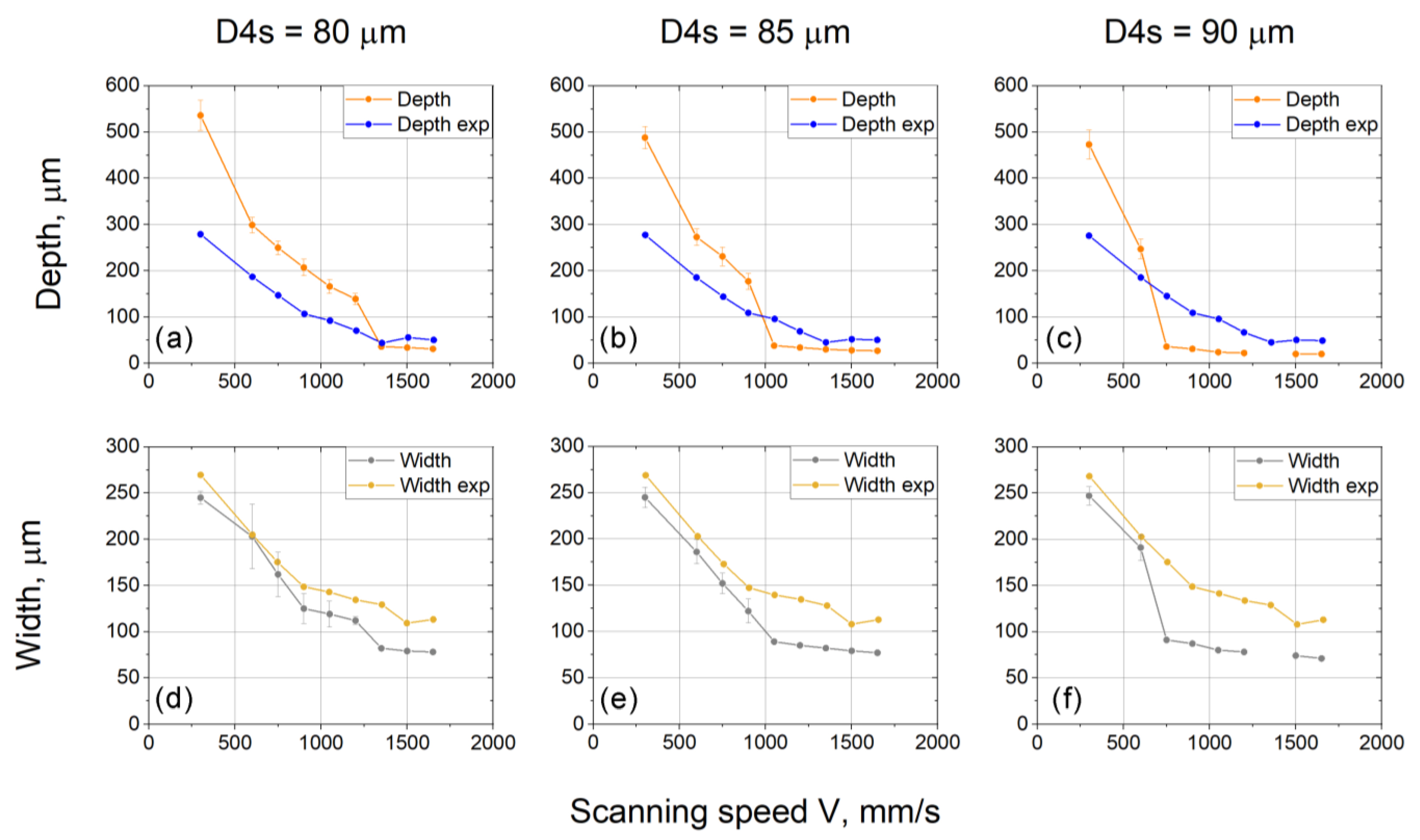 Modelling 06 00135 g004