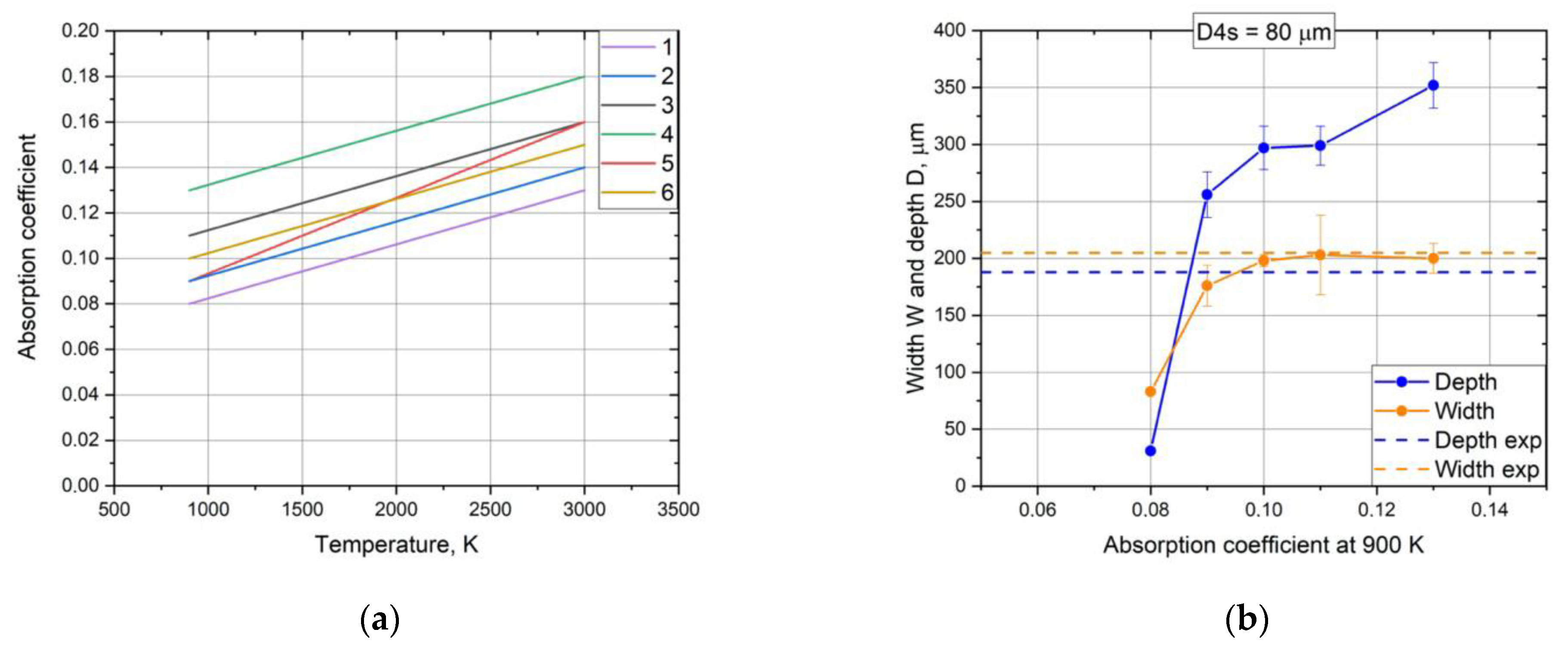 Modelling 06 00135 g006